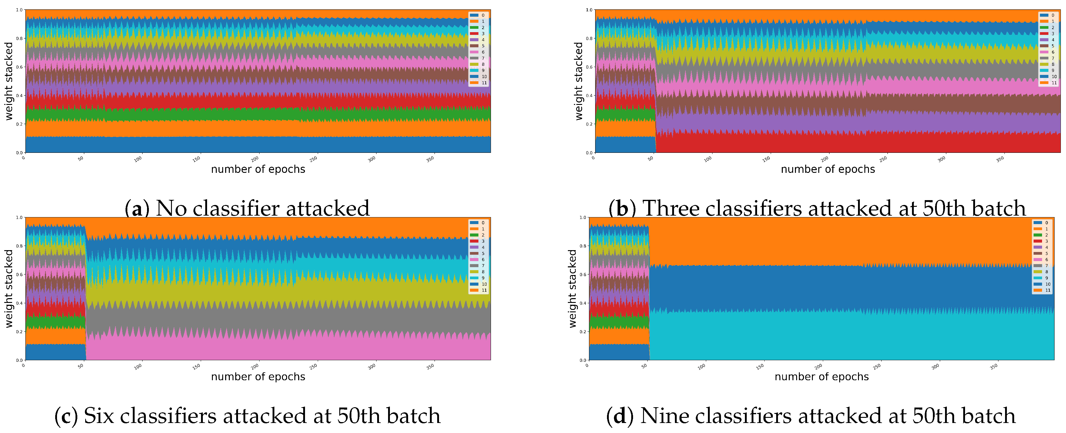 Sustainability 11 03489 g012