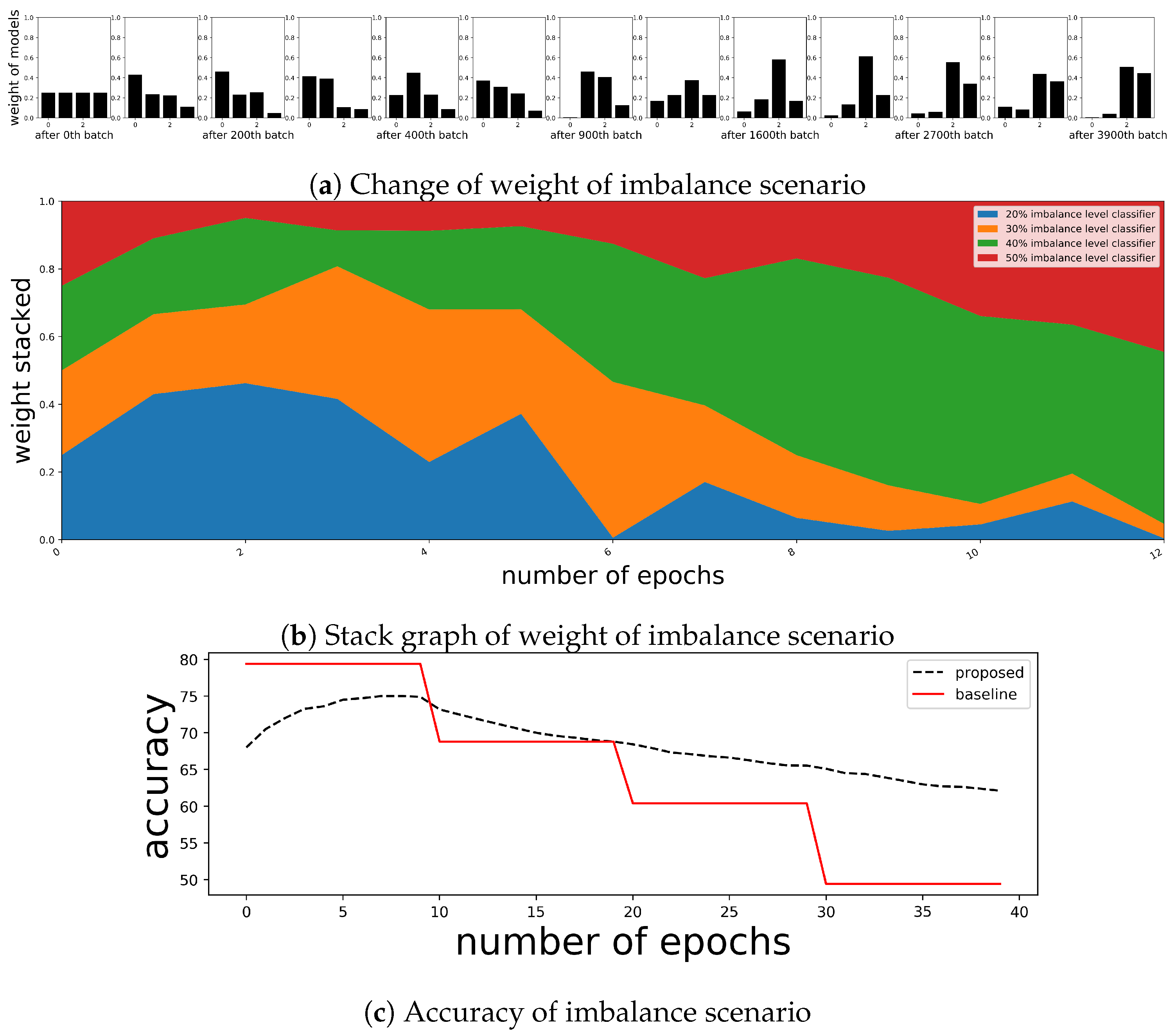 Sustainability 11 03489 g013