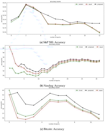 Sustainability 11 03489 g0a1