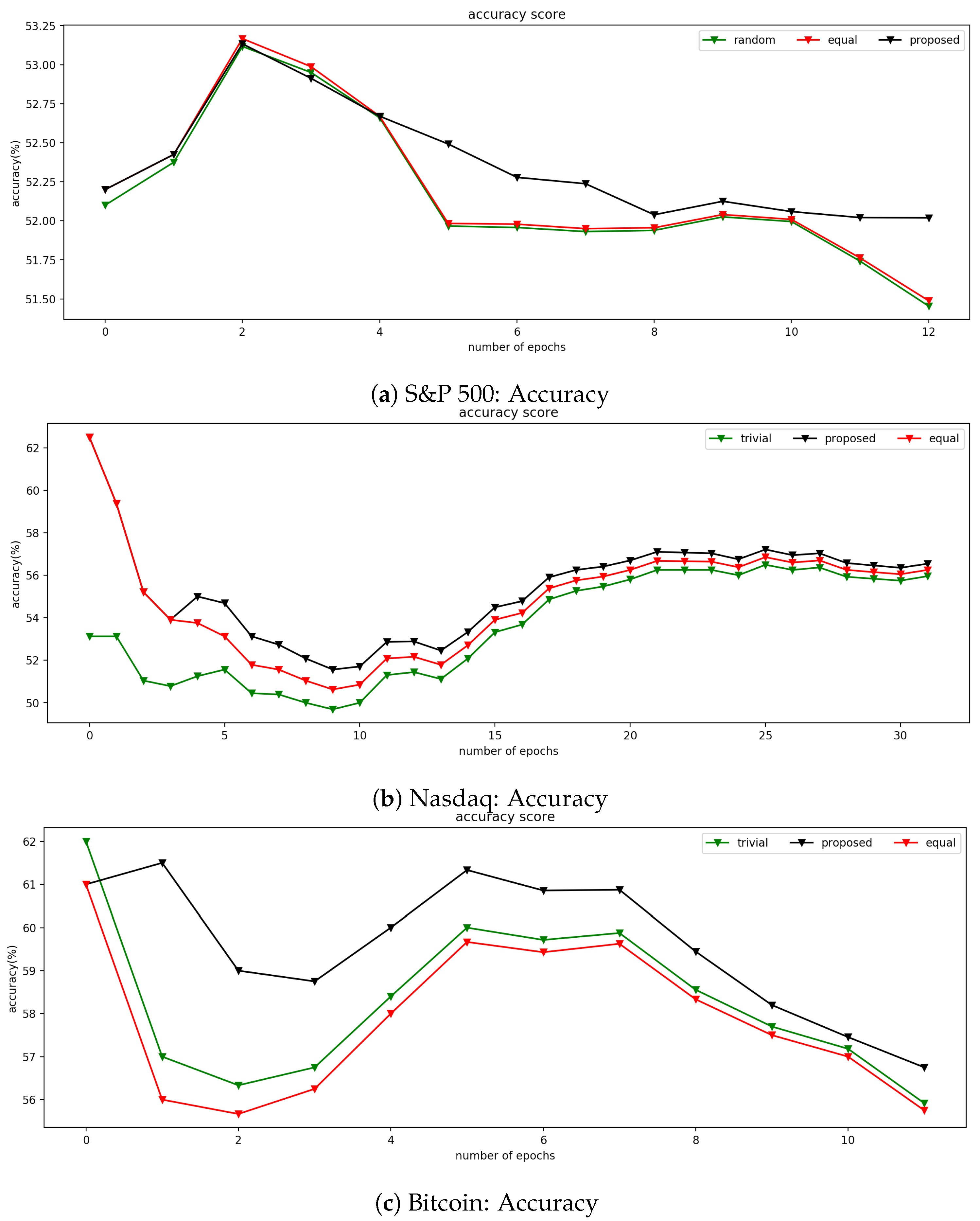 Sustainability 11 03489 g0a1