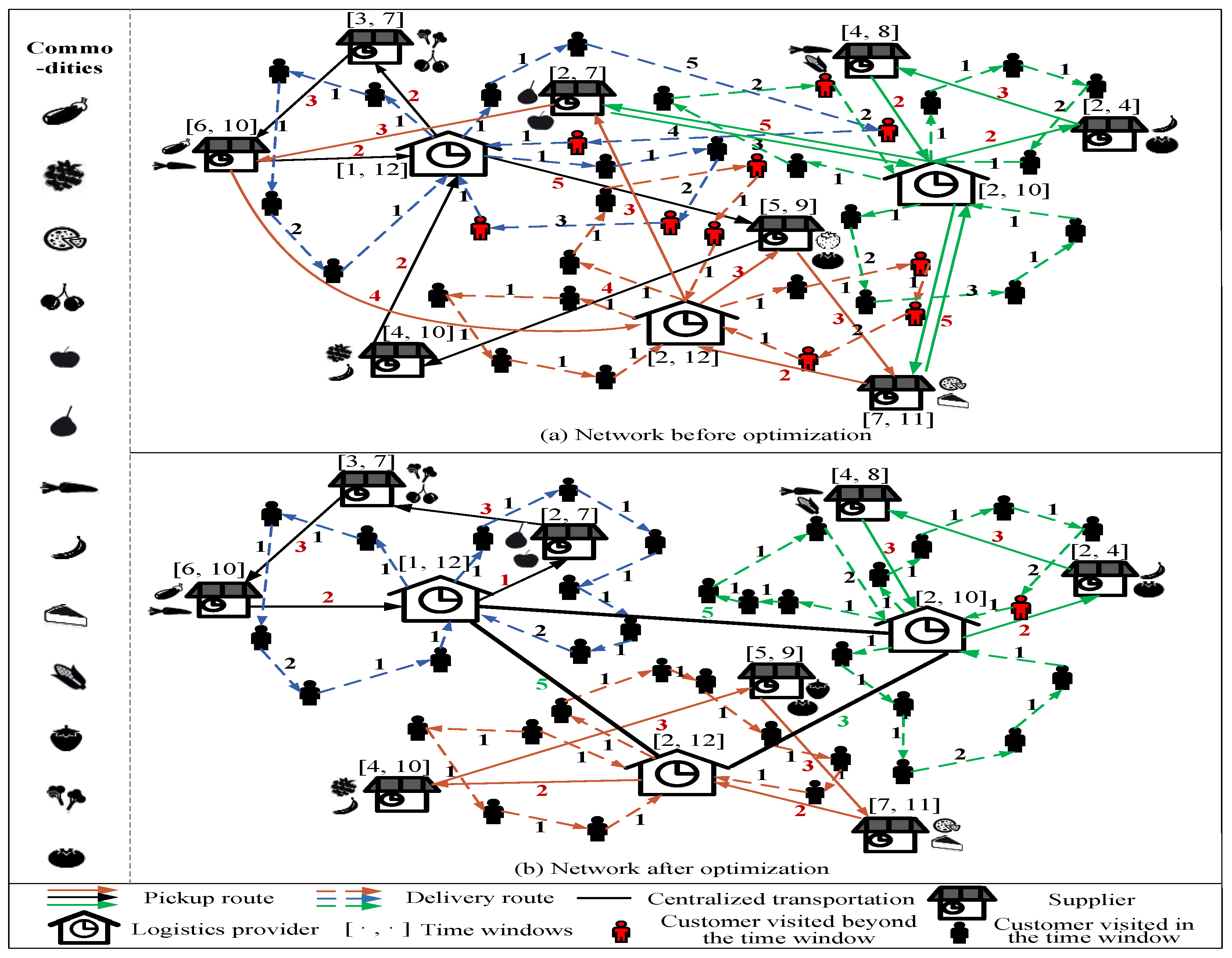 Sustainability 11 03492 g001