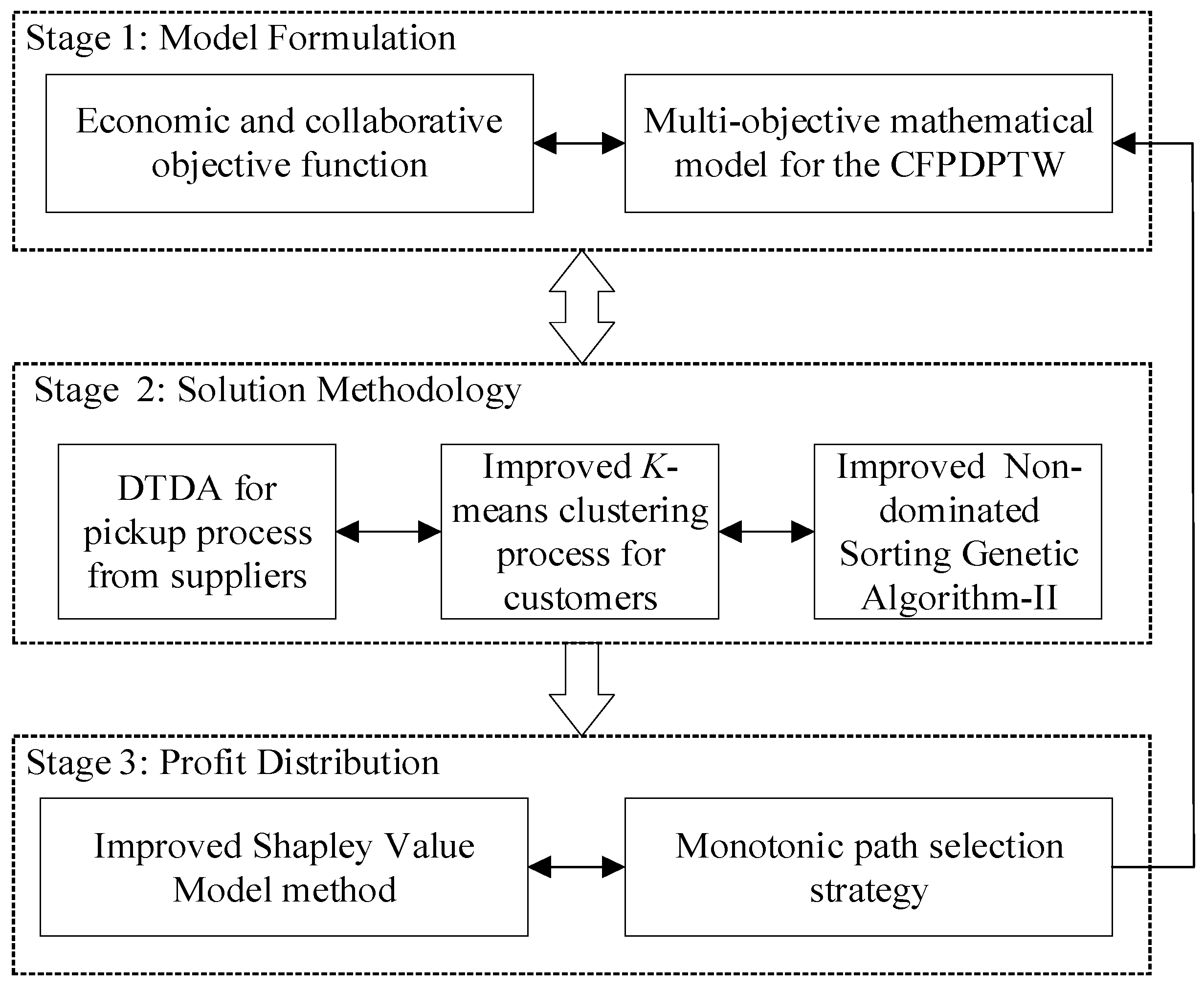 Sustainability 11 03492 g002