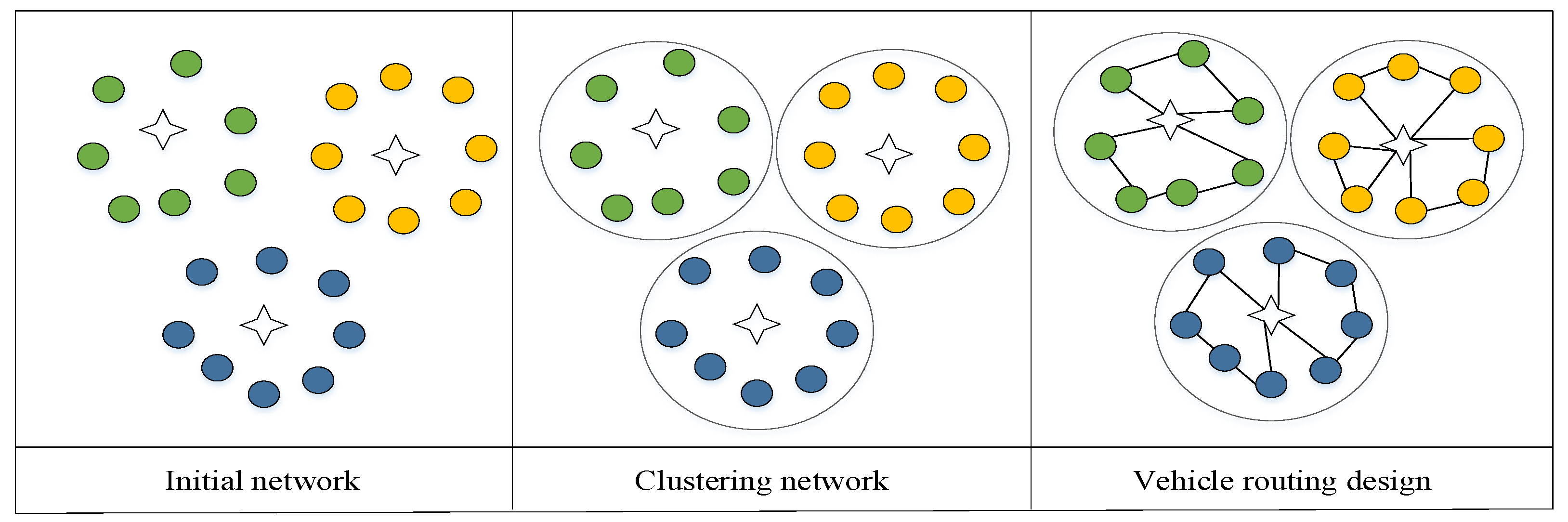 Sustainability 11 03492 g003