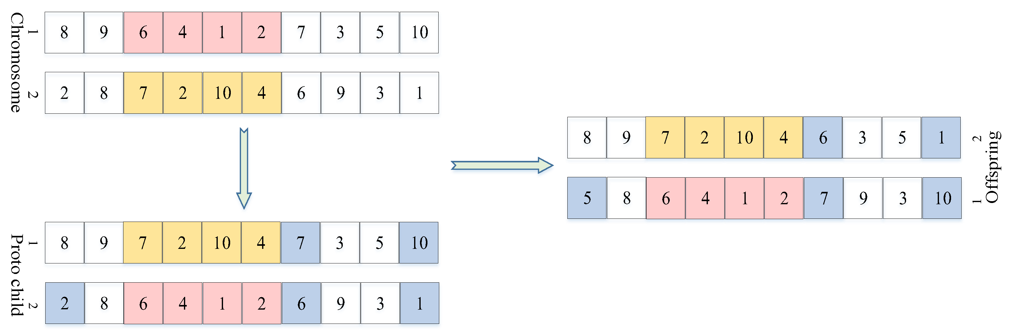 Sustainability 11 03492 g010