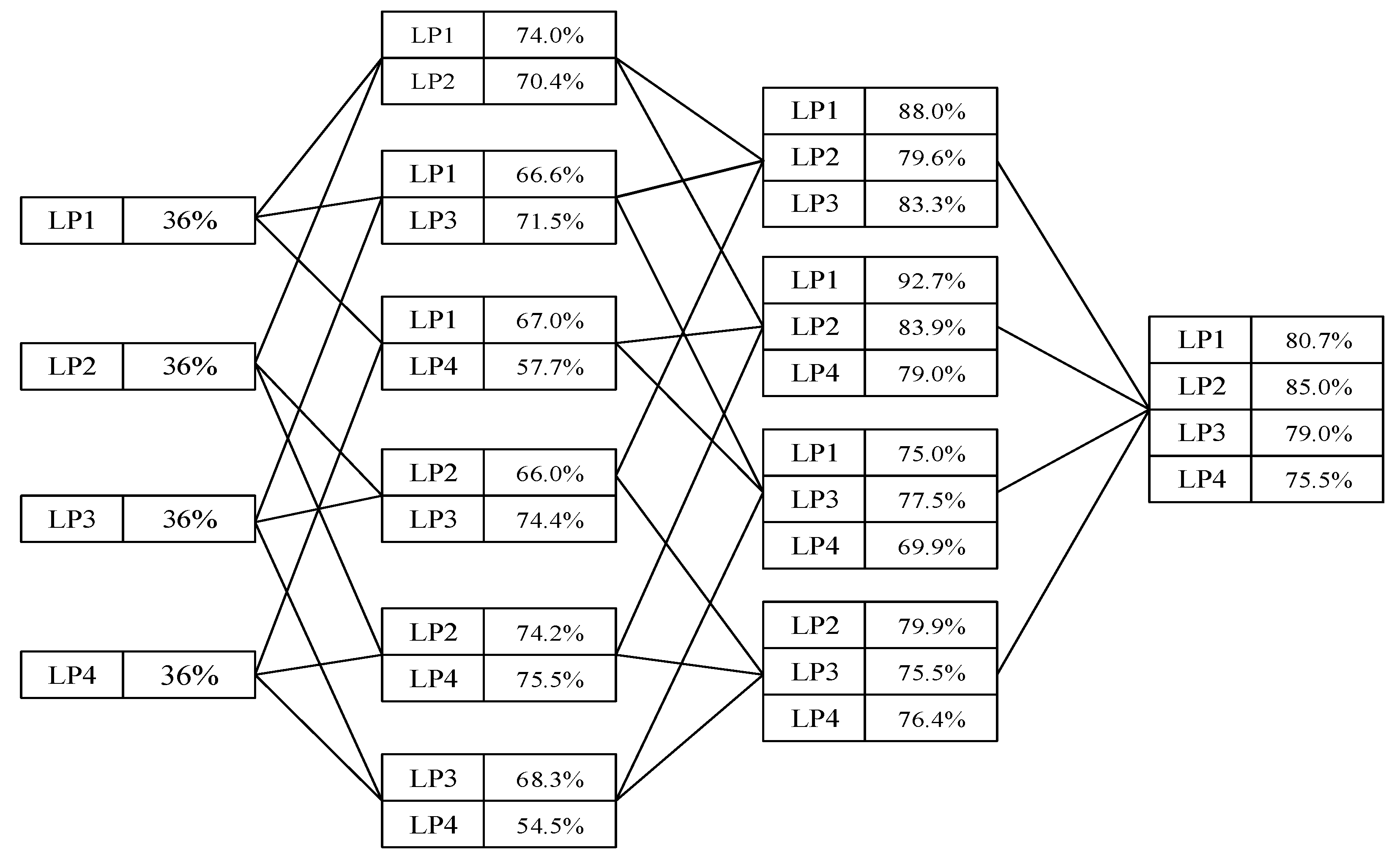 Sustainability 11 03492 g013