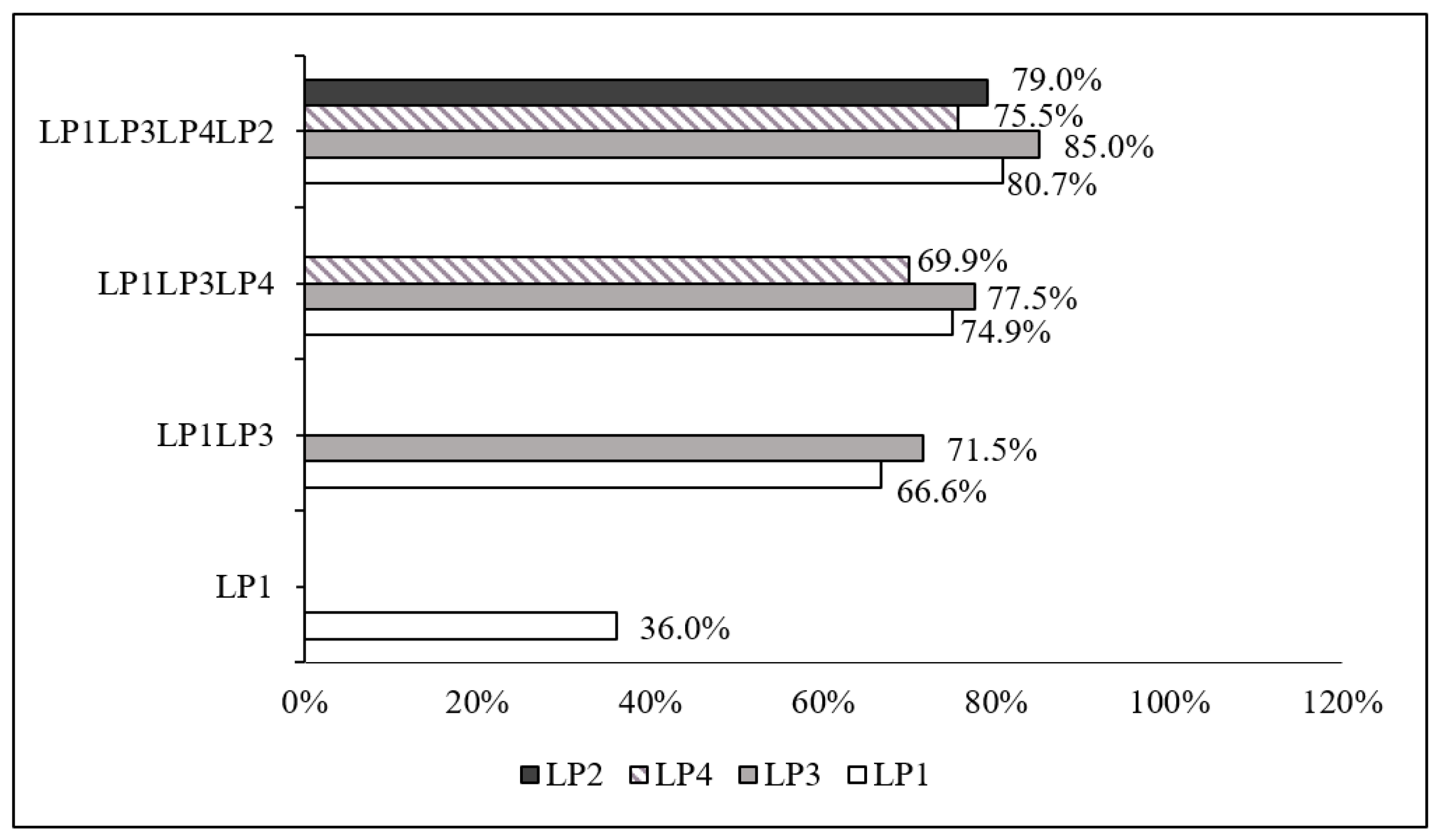 Sustainability 11 03492 g014