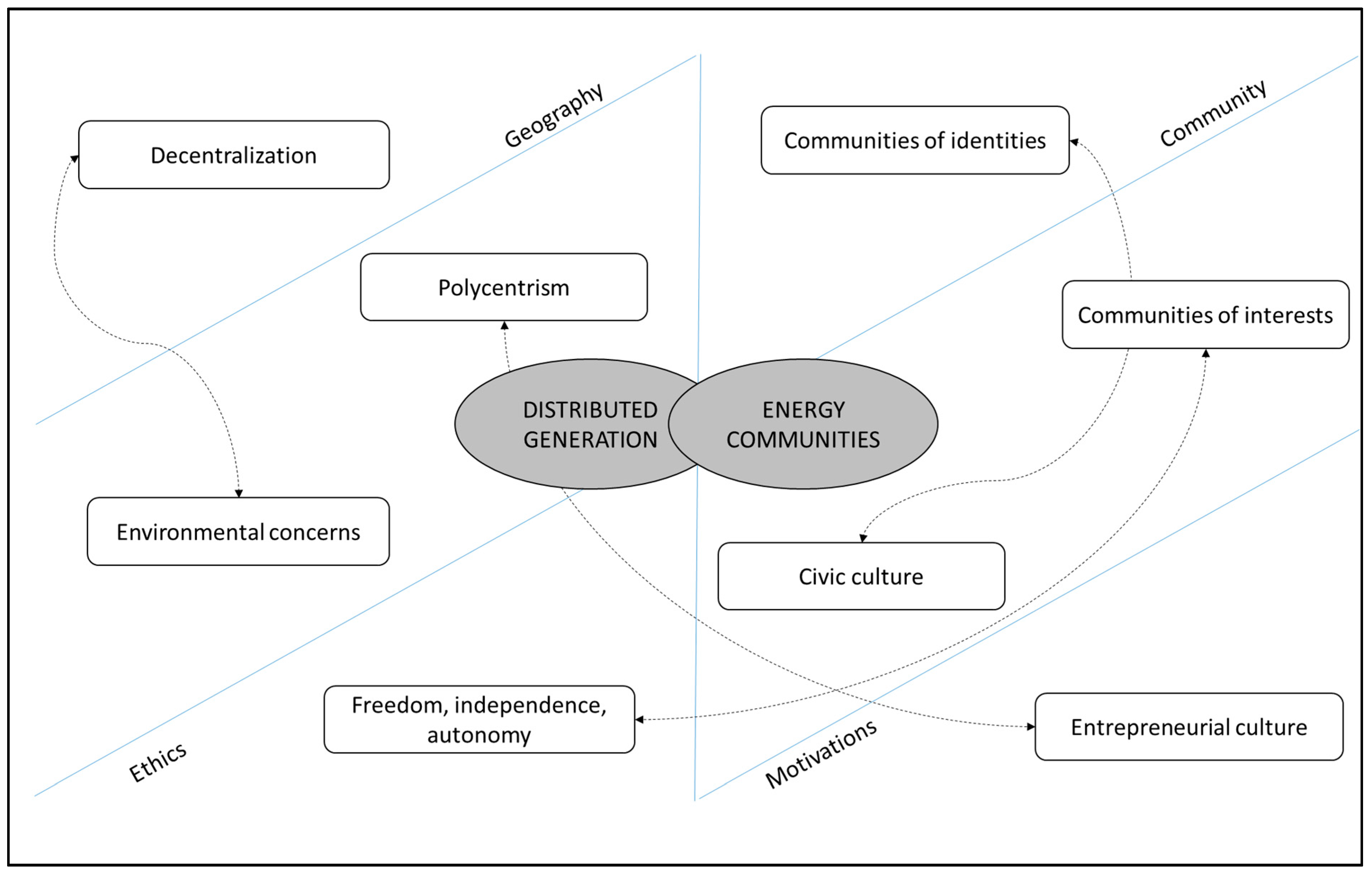 Sustainability 11 03493 g002