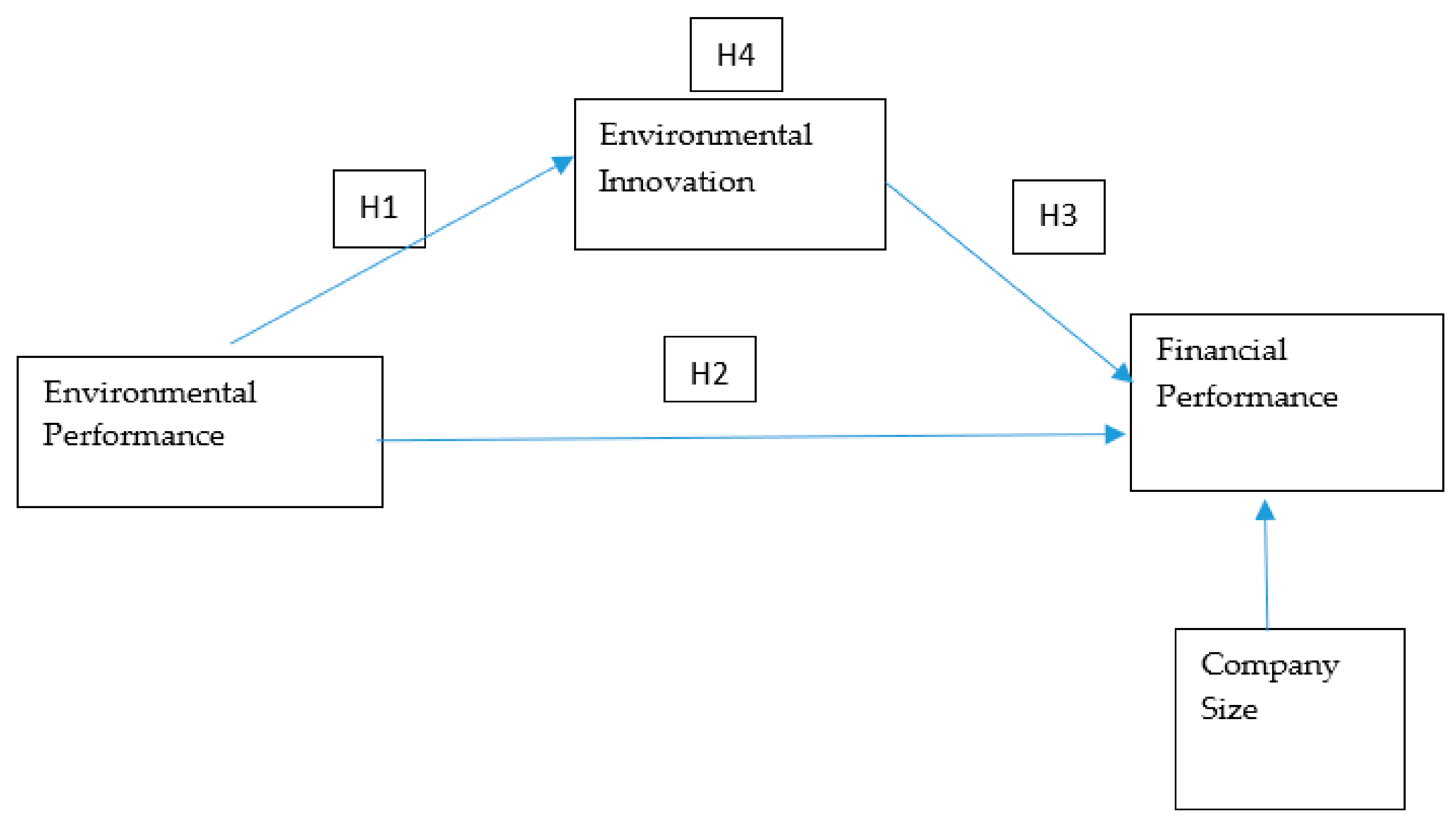 Sustainability 11 03494 g001