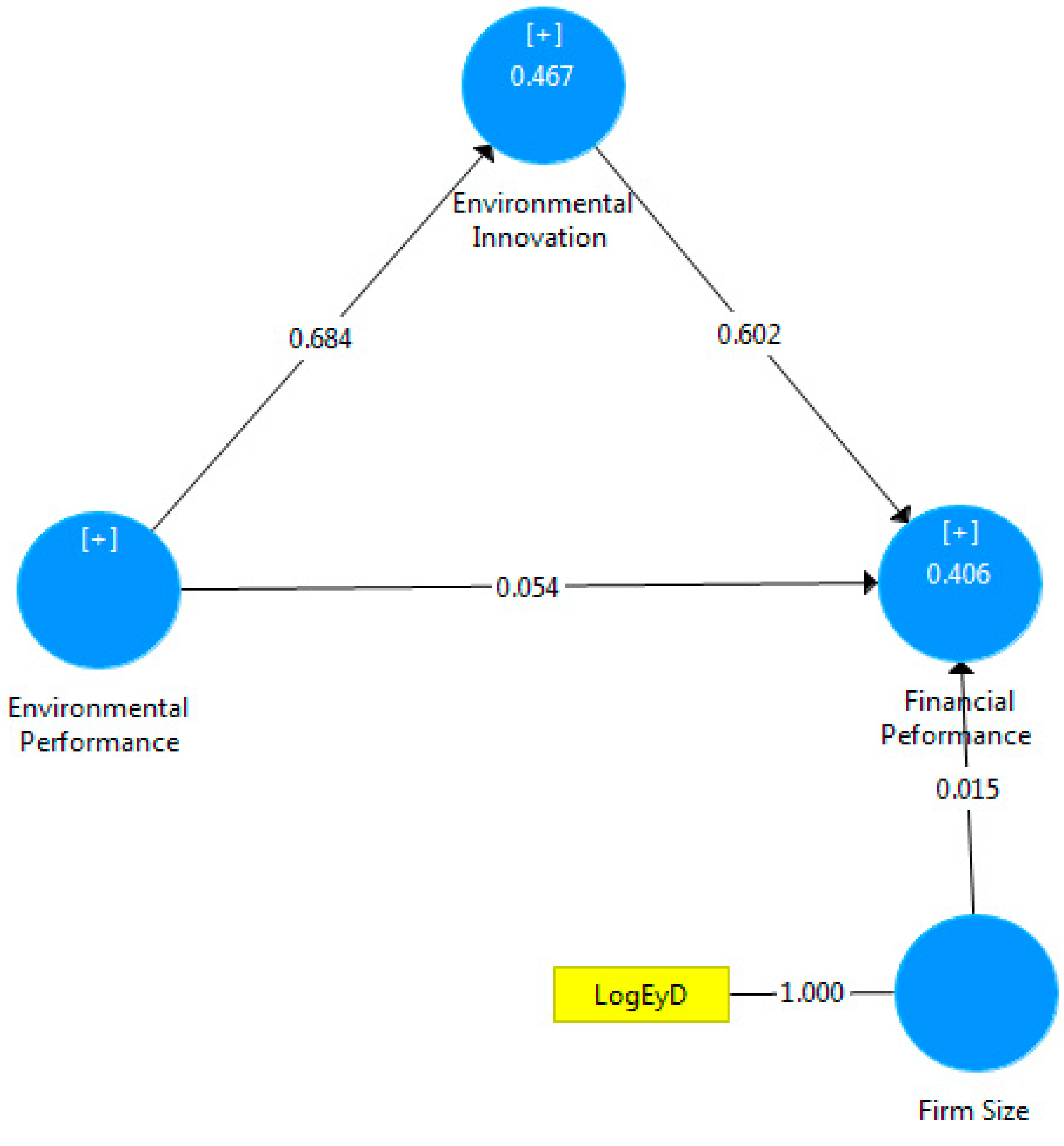 Sustainability 11 03494 g002