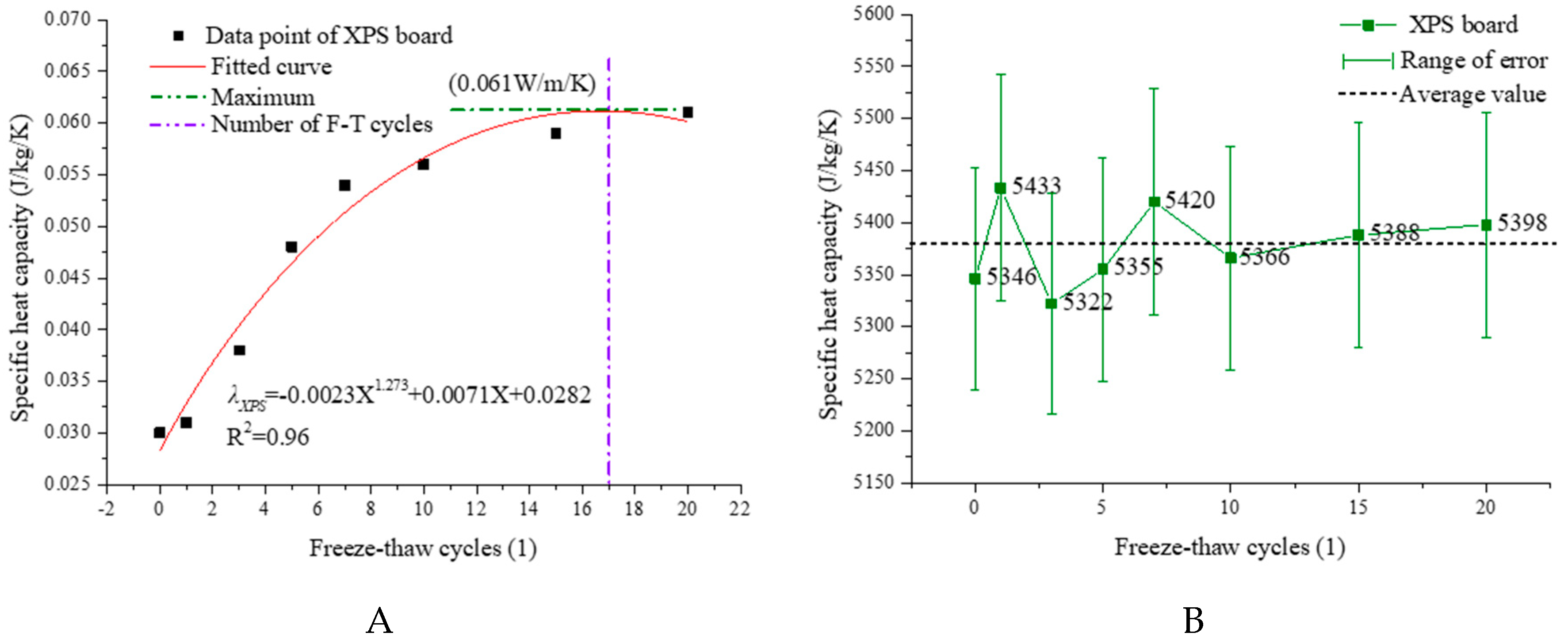 Sustainability 11 03495 g006
