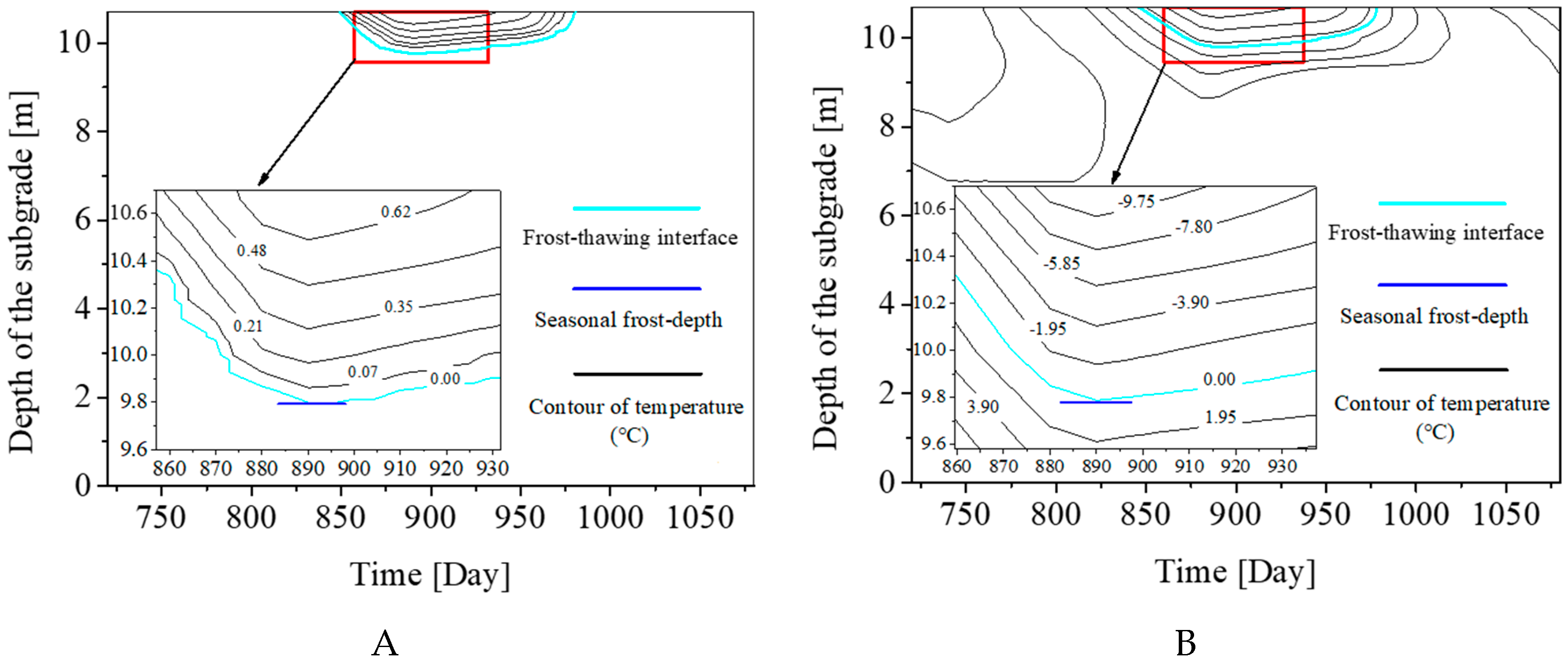 Sustainability 11 03495 g007