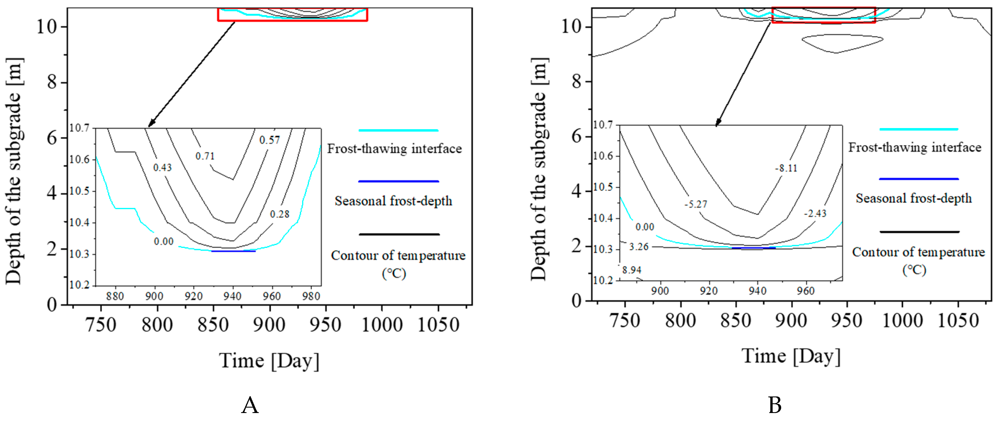 Sustainability 11 03495 g009