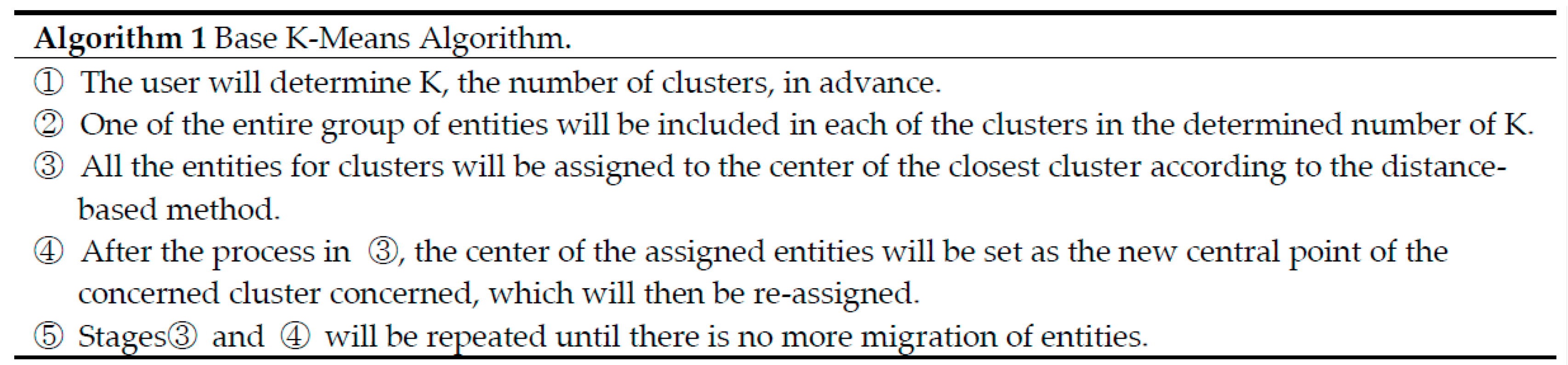 Sustainability 11 03499 i001 Sustainability 11 03499 i001