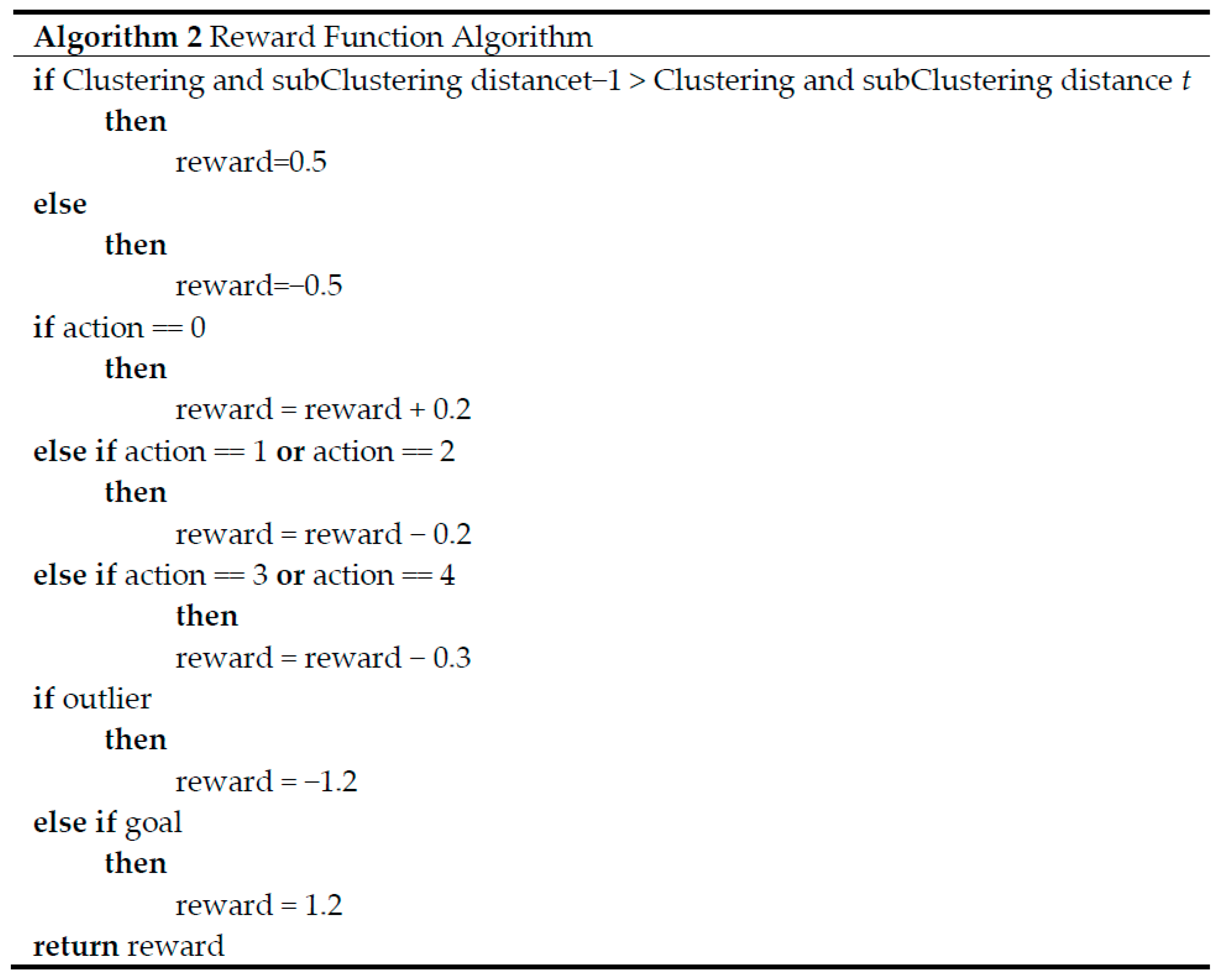 Sustainability 11 03499 i002 Sustainability 11 03499 i002