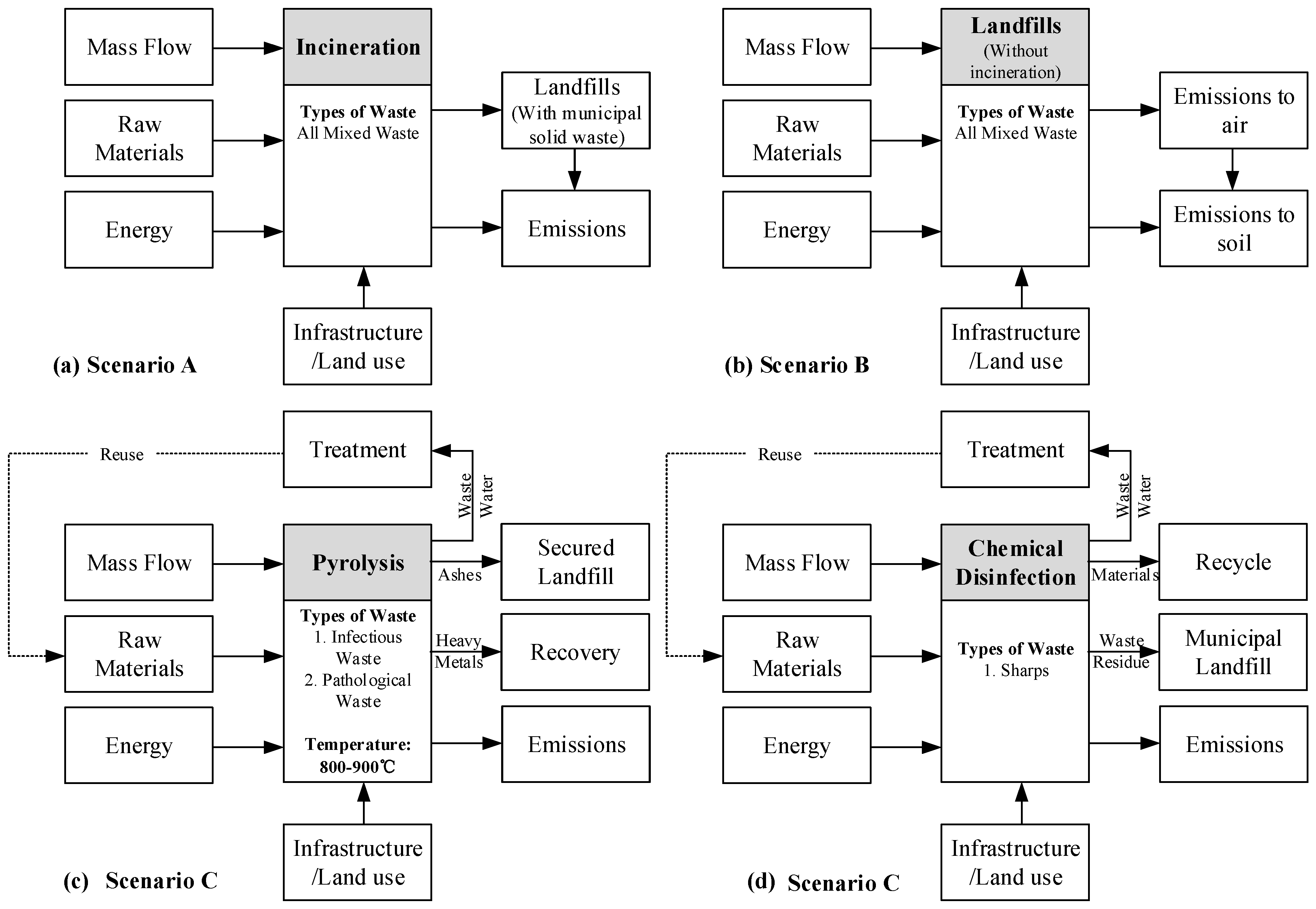 Sustainability 11 03501 g003 Sustainability 11 03501 g003