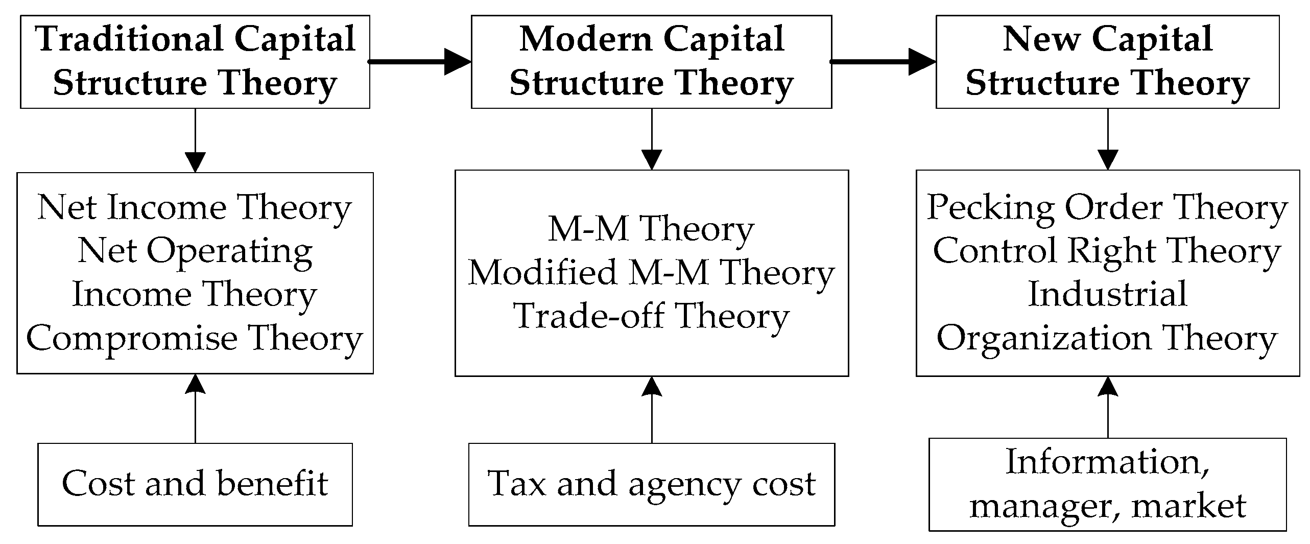 Sustainability 11 03505 g001