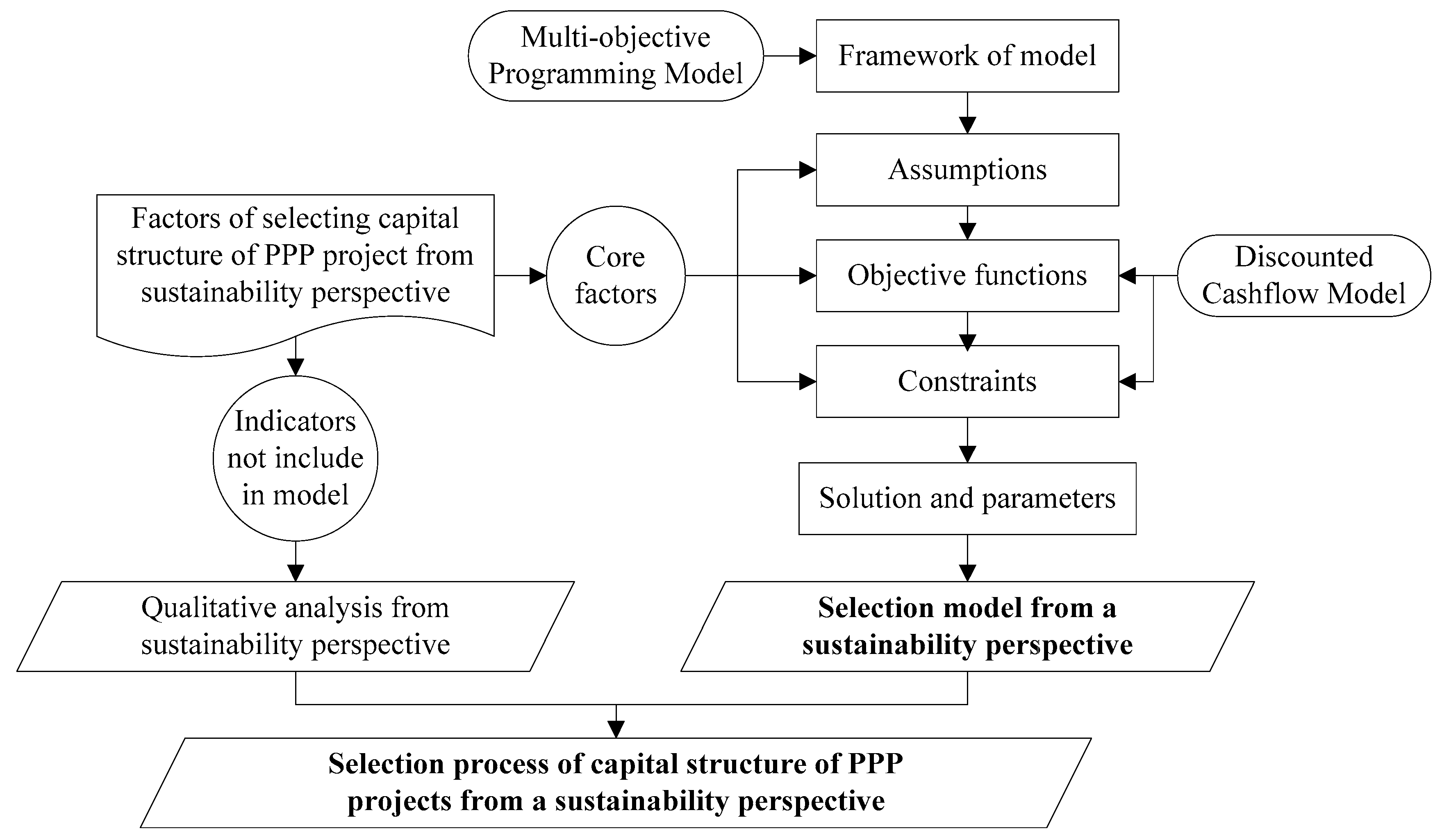 Sustainability 11 03505 g003