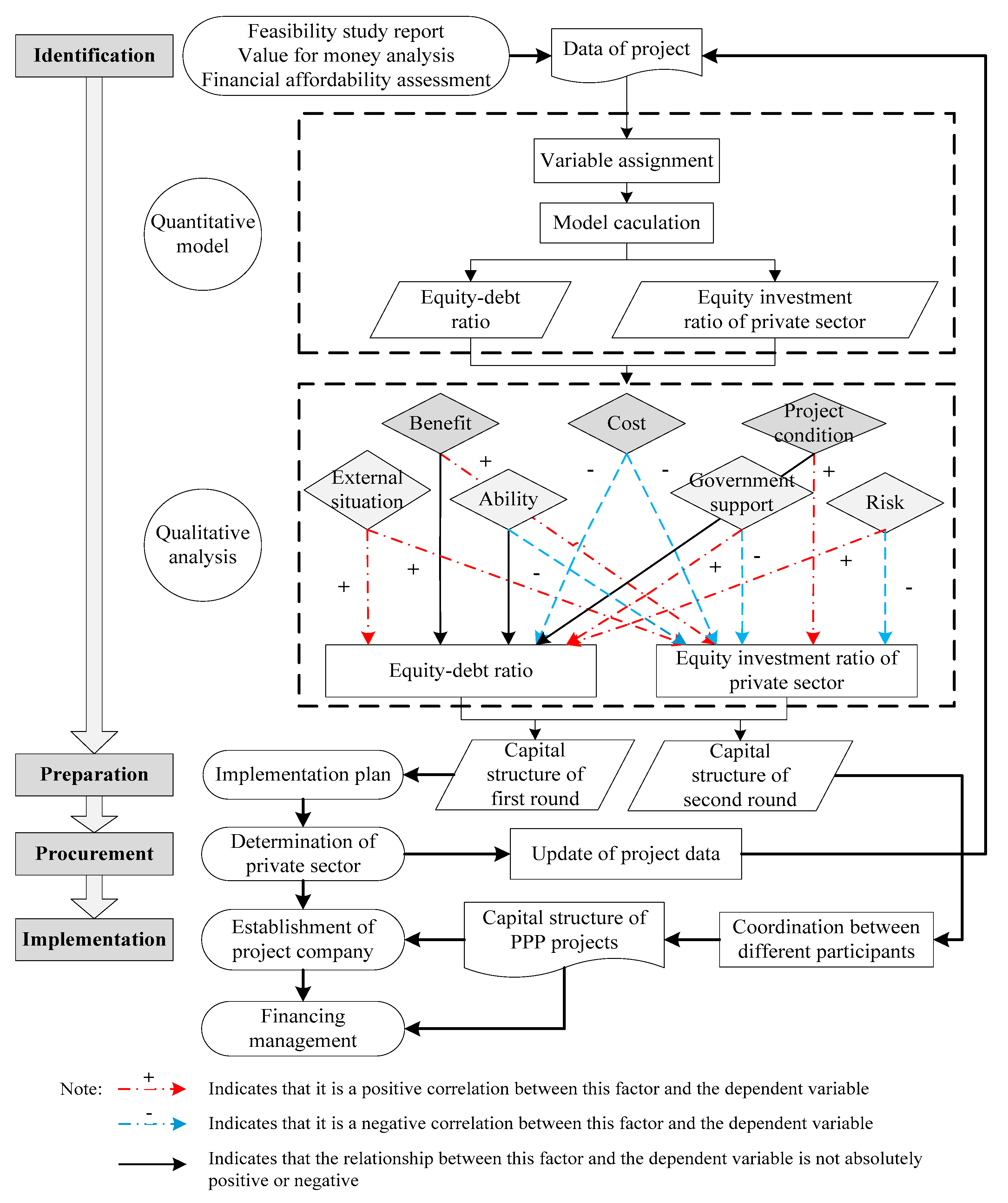 Sustainability 11 03505 g004