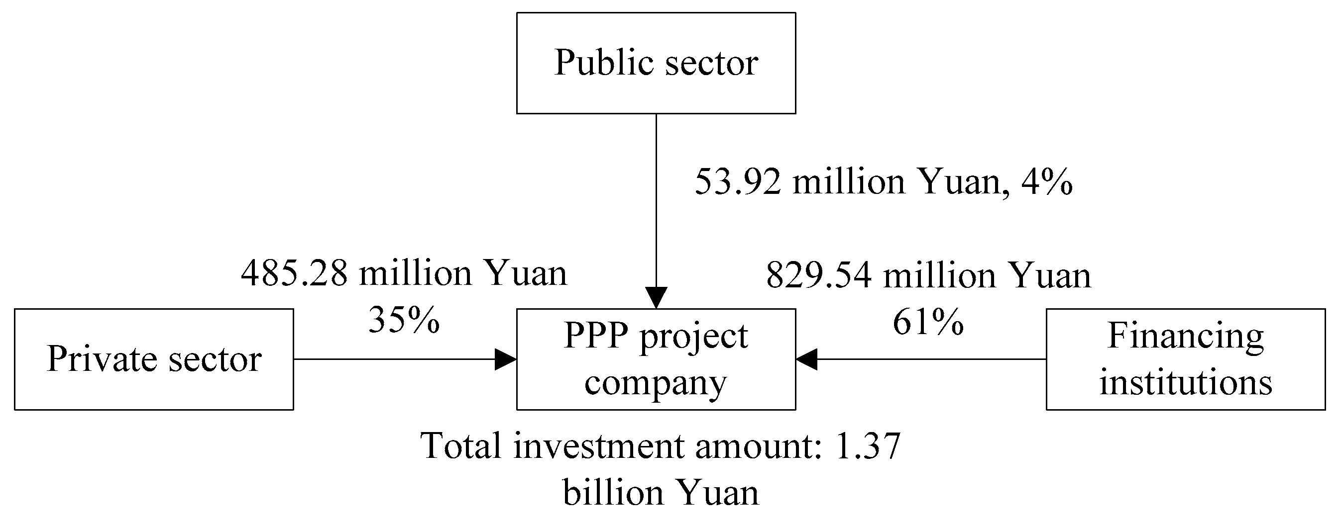 Sustainability 11 03505 g005