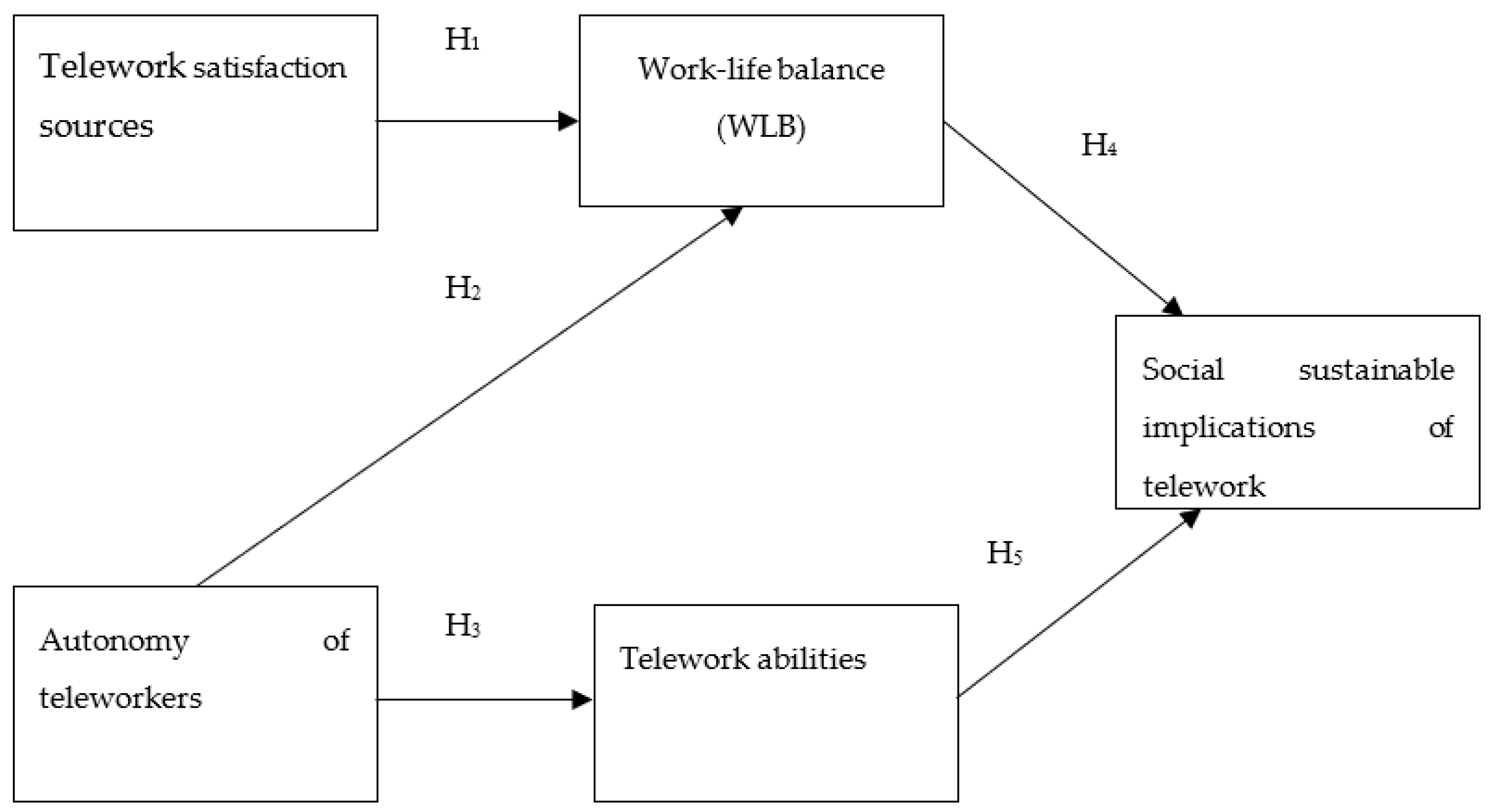 Sustainability 11 03506 g001 Sustainability 11 03506 g001
