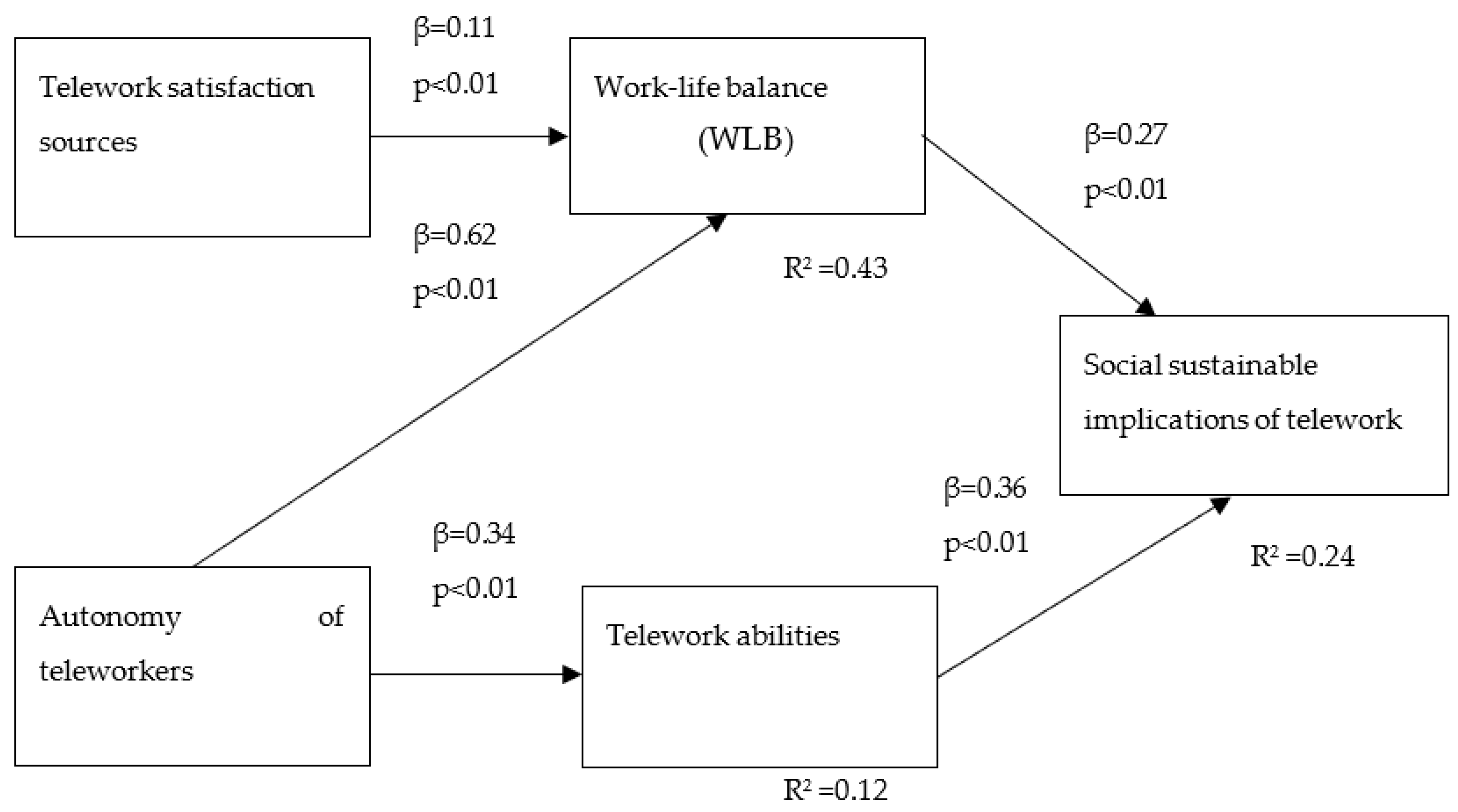 Sustainability 11 03506 g002 Sustainability 11 03506 g002