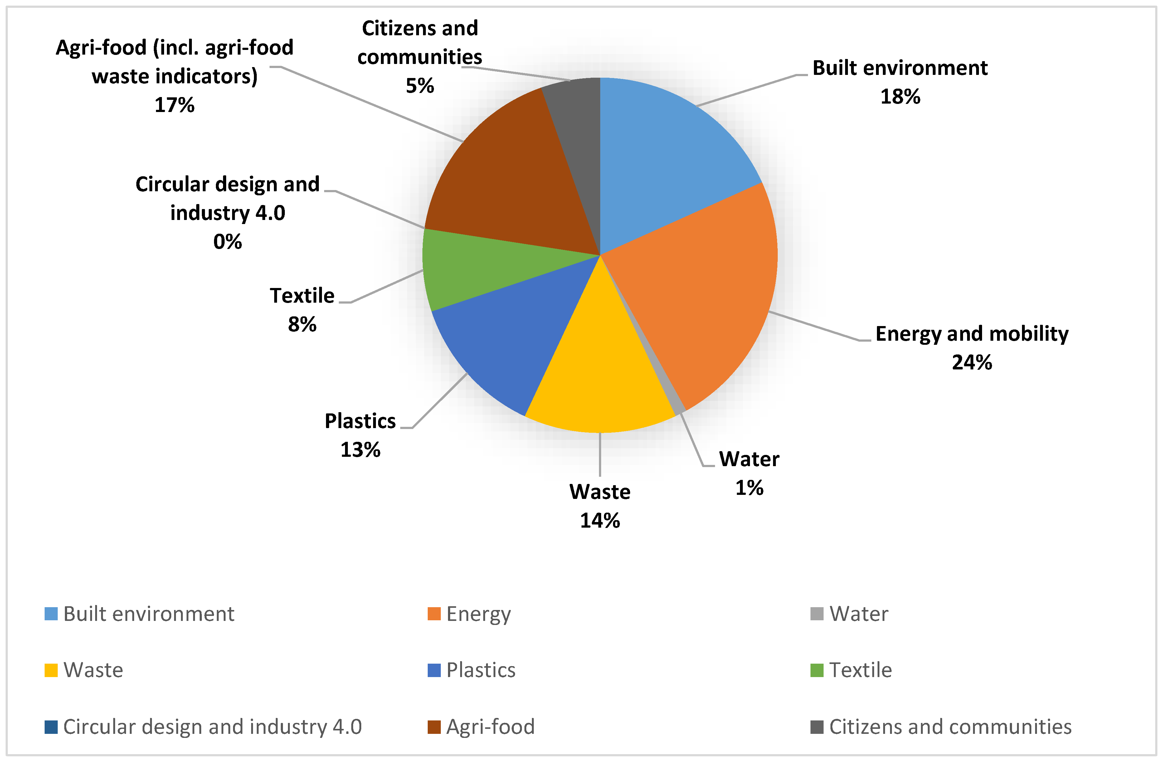 Sustainability 11 03512 g002