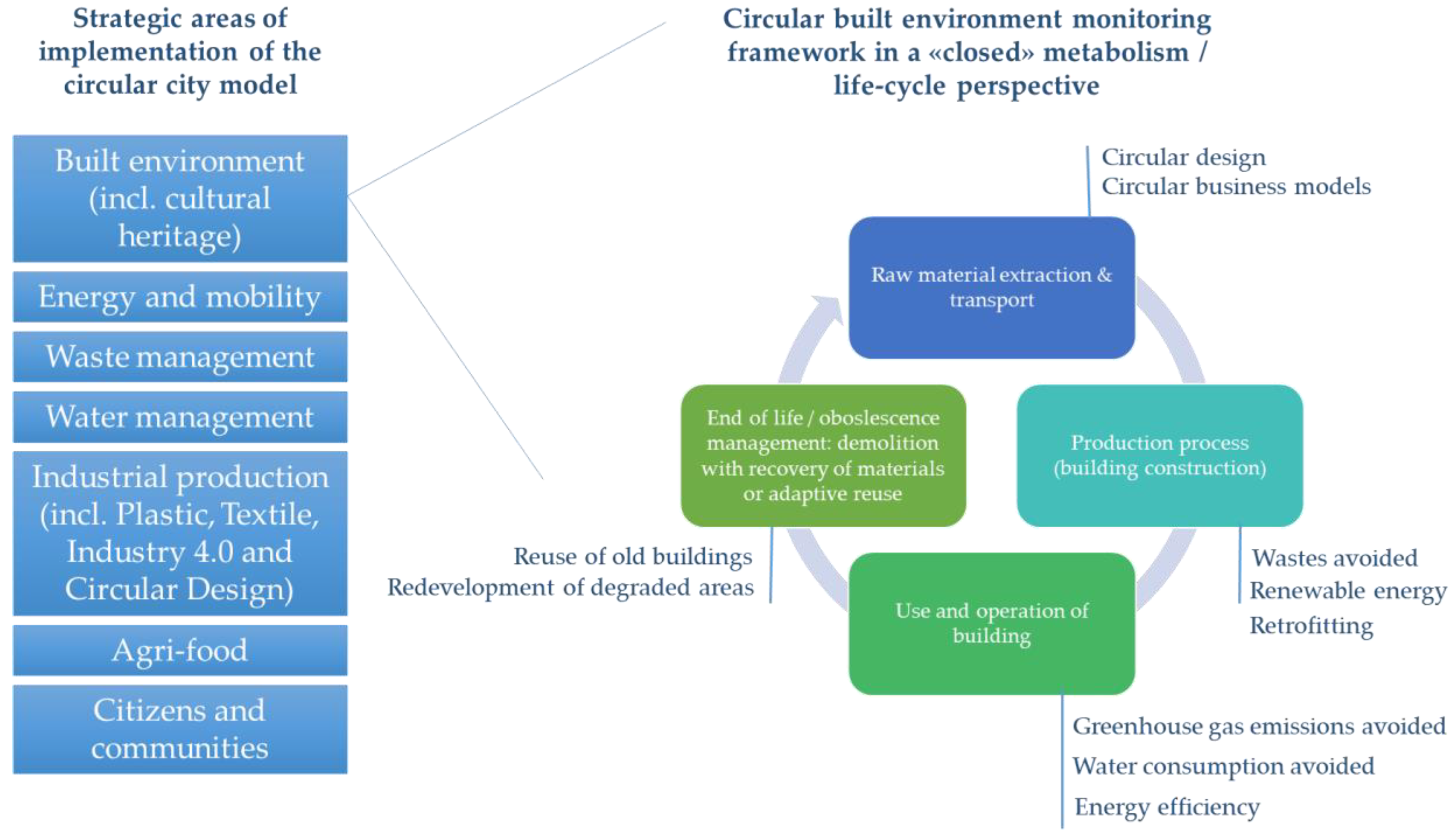 Sustainability 11 03512 g003