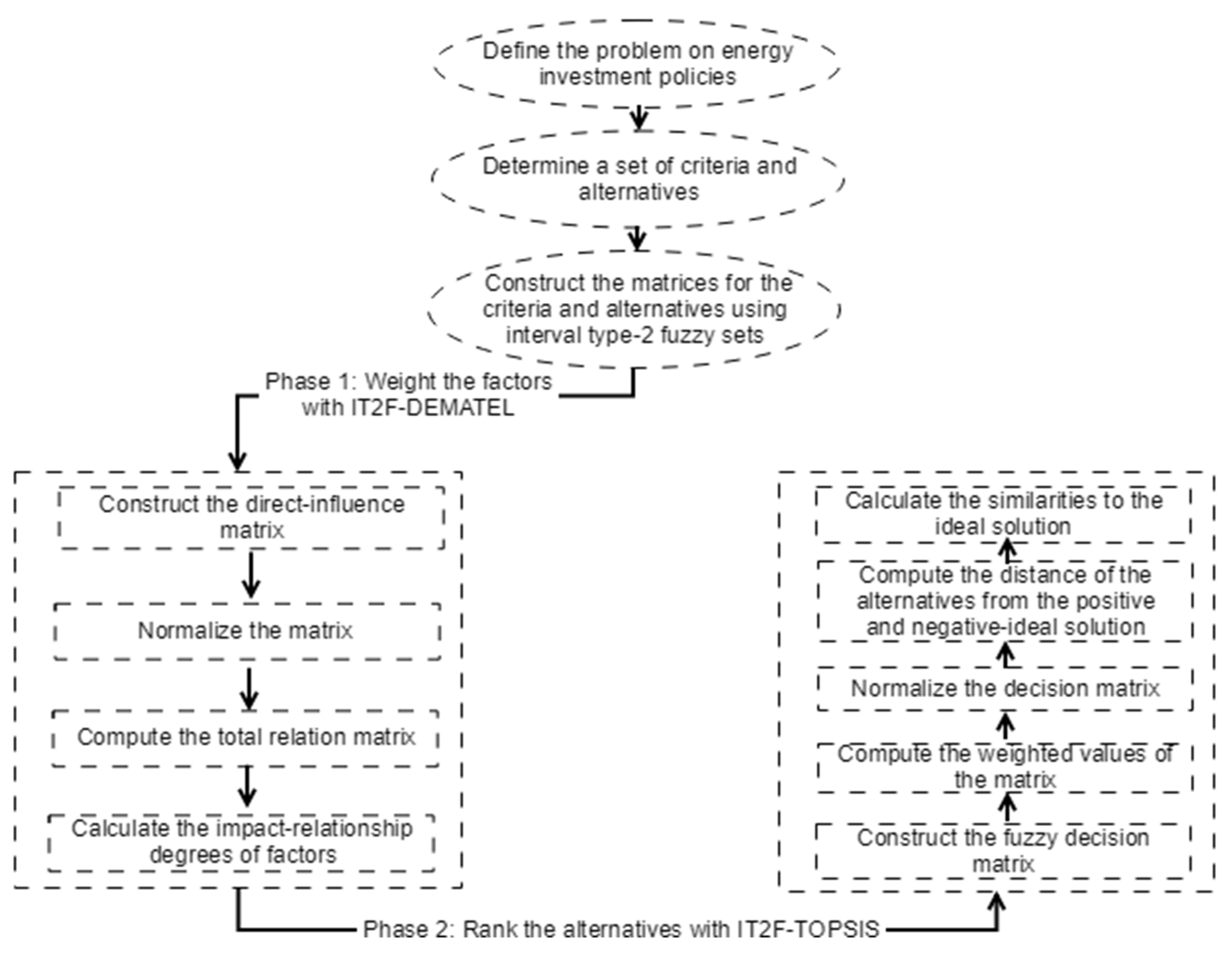Sustainability 11 03514 g001