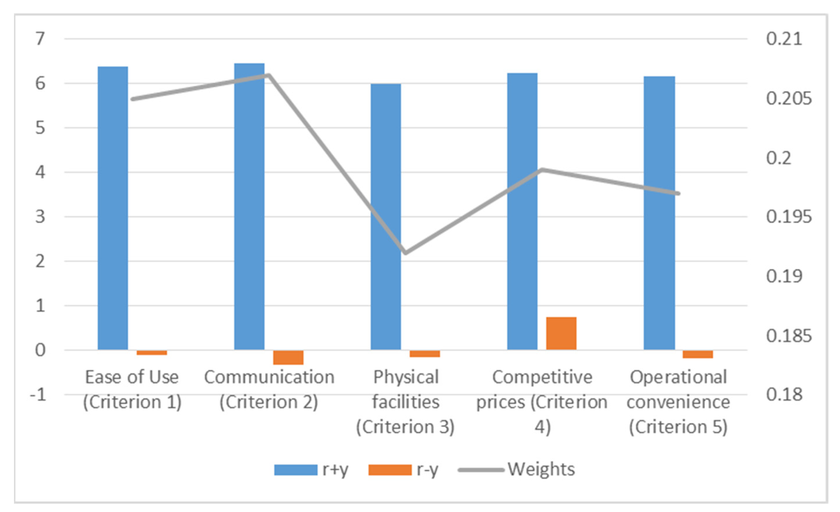 Sustainability 11 03514 g002