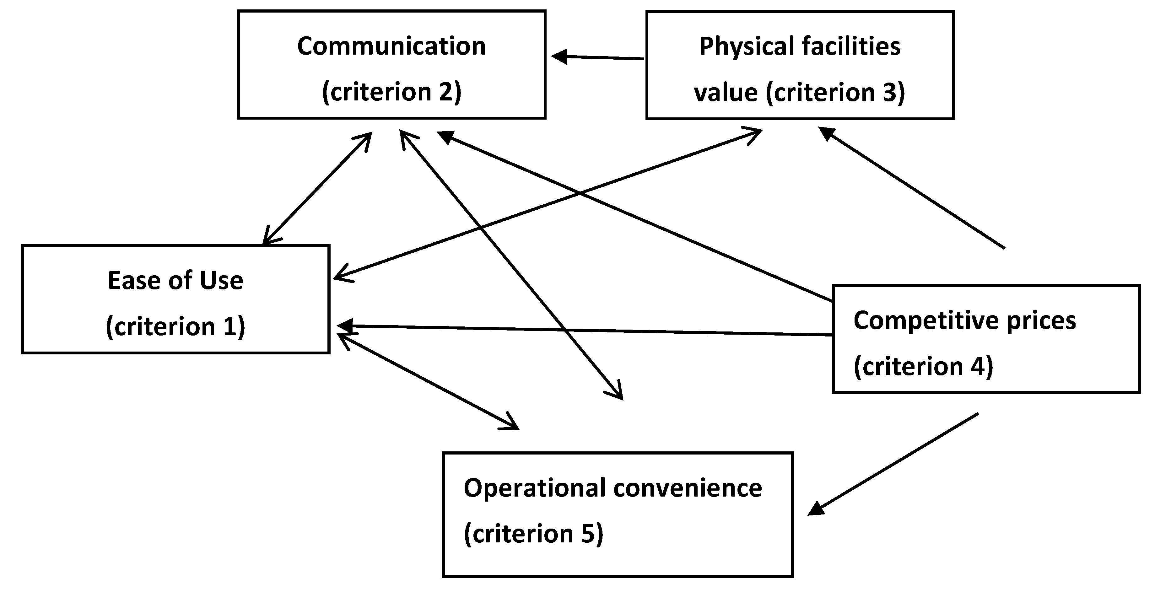 Sustainability 11 03514 g003