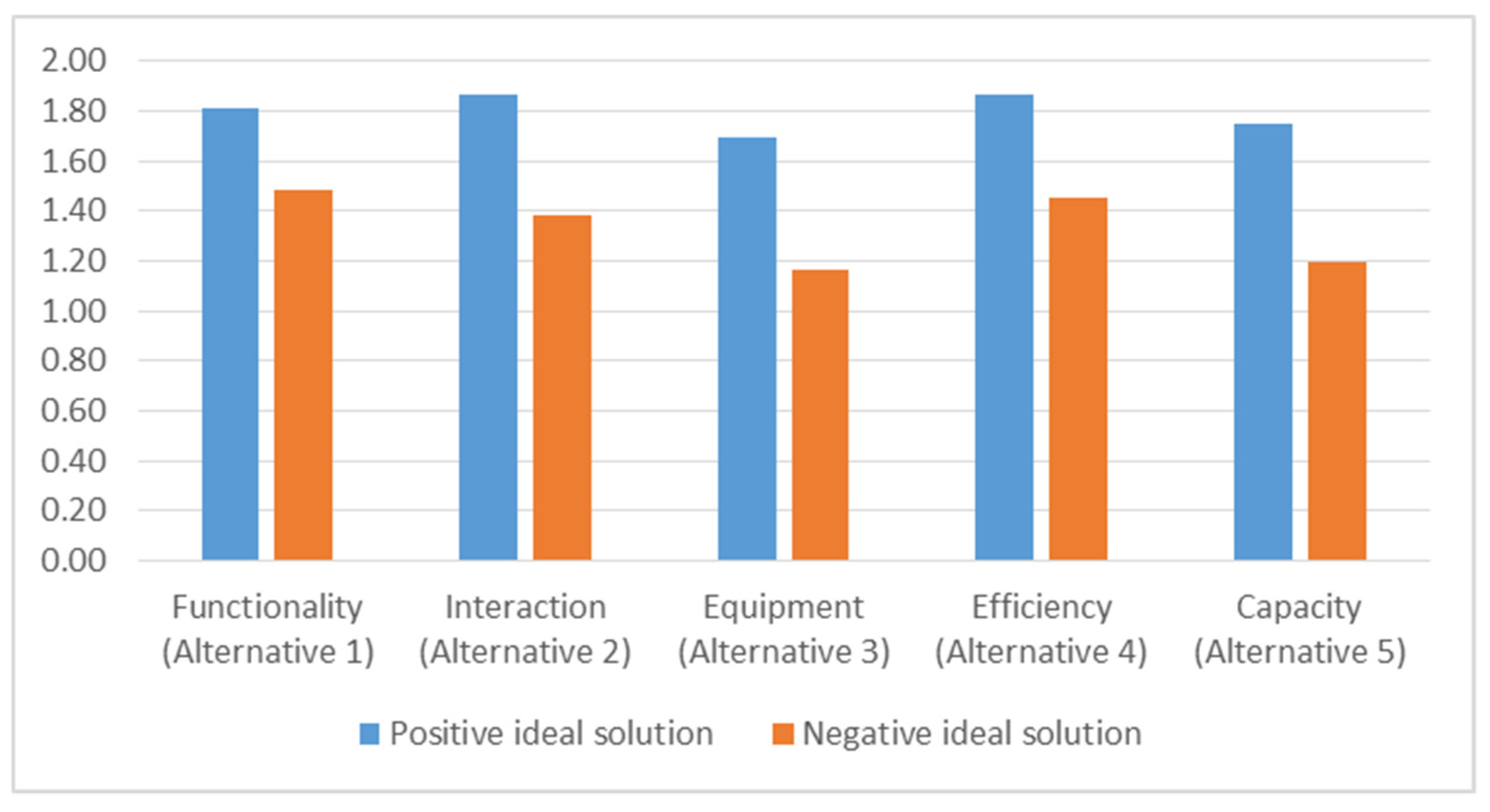 Sustainability 11 03514 g004