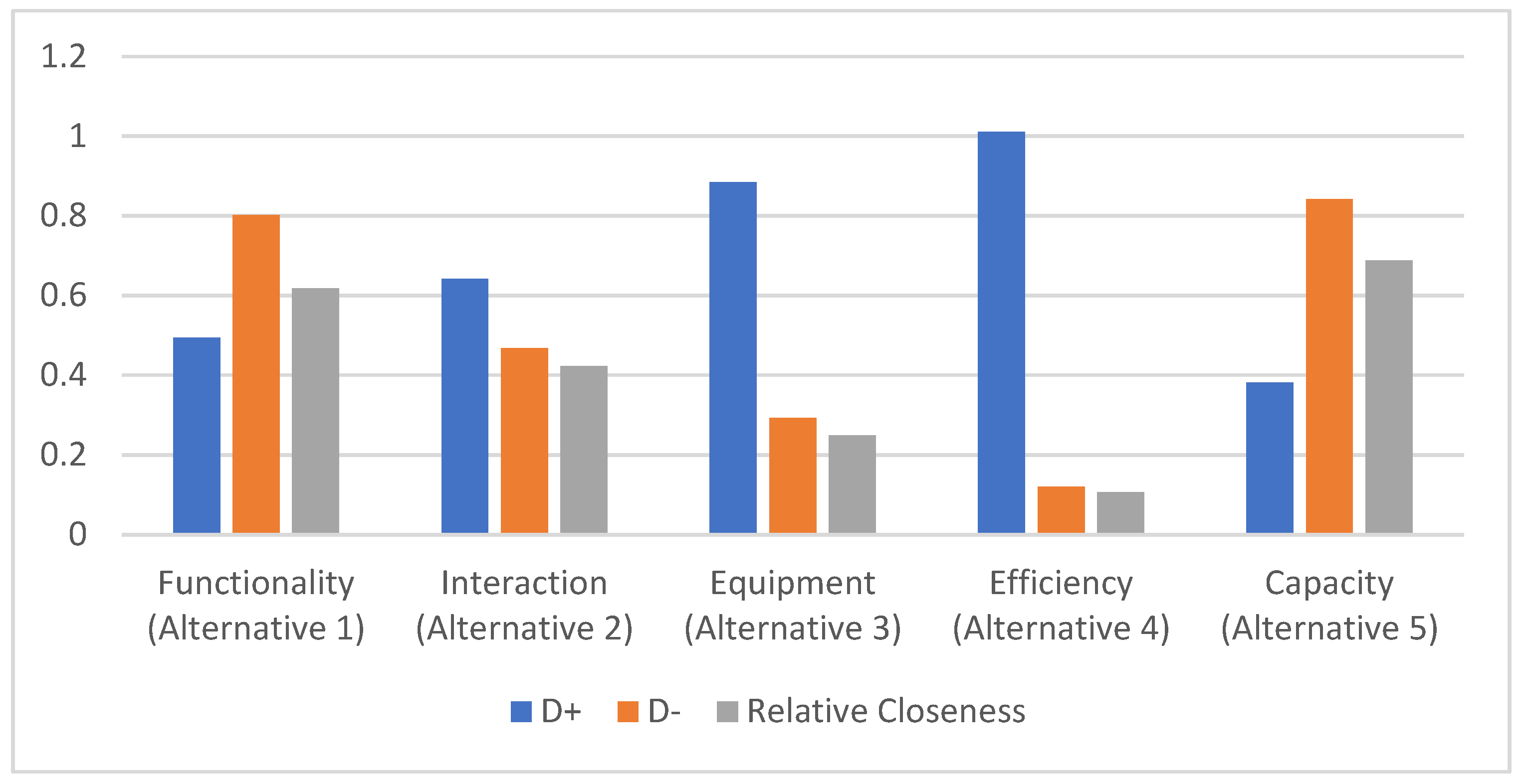 Sustainability 11 03514 g005