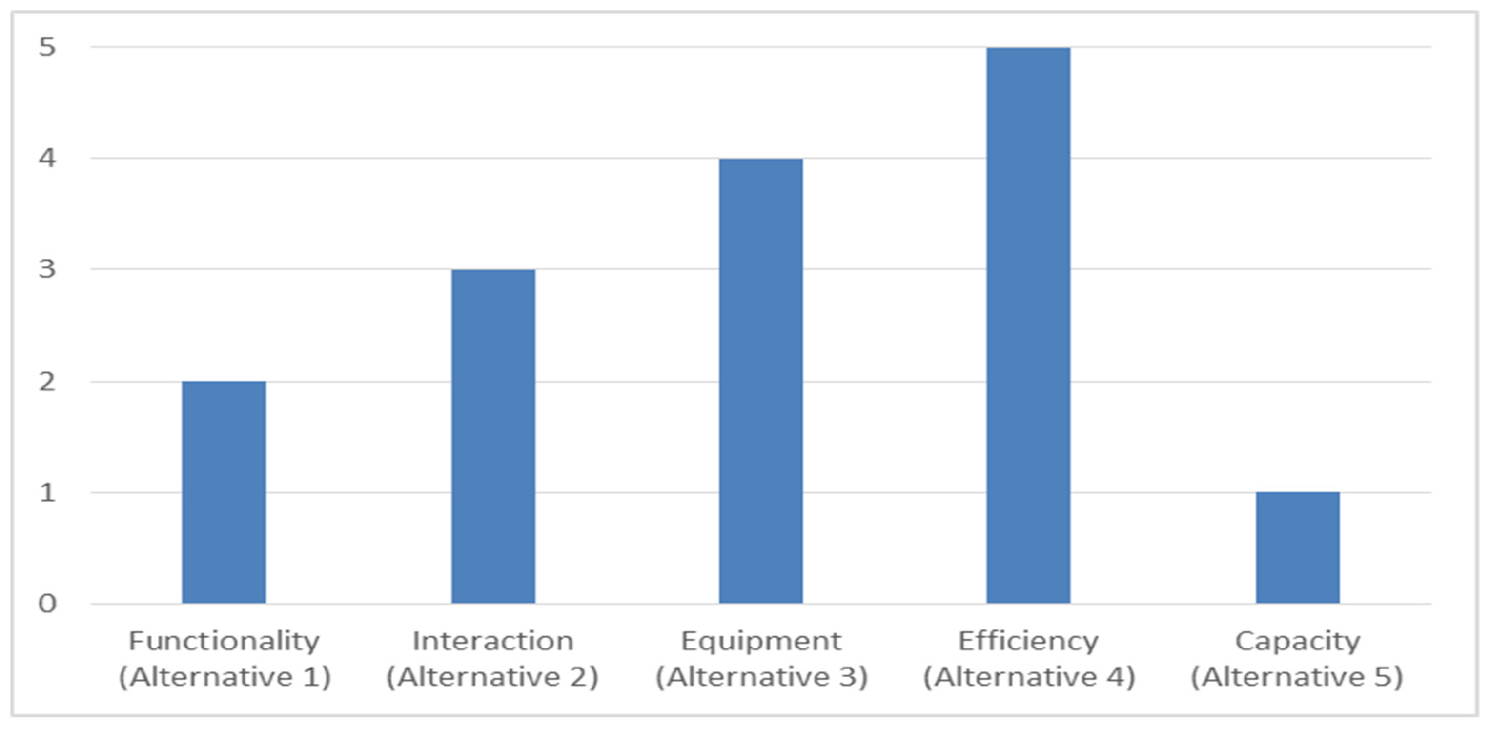 Sustainability 11 03514 g006