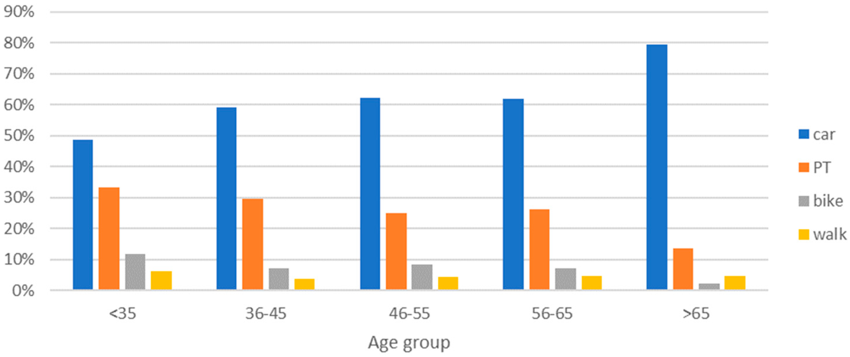 Sustainability 11 03519 g003