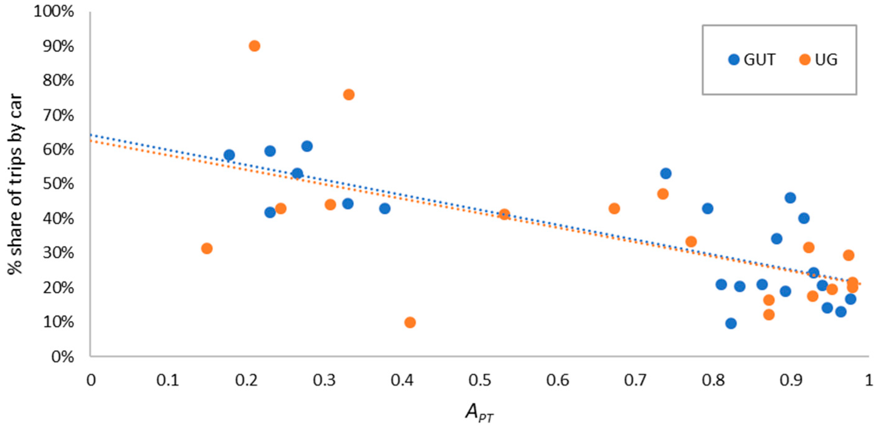 Sustainability 11 03519 g004