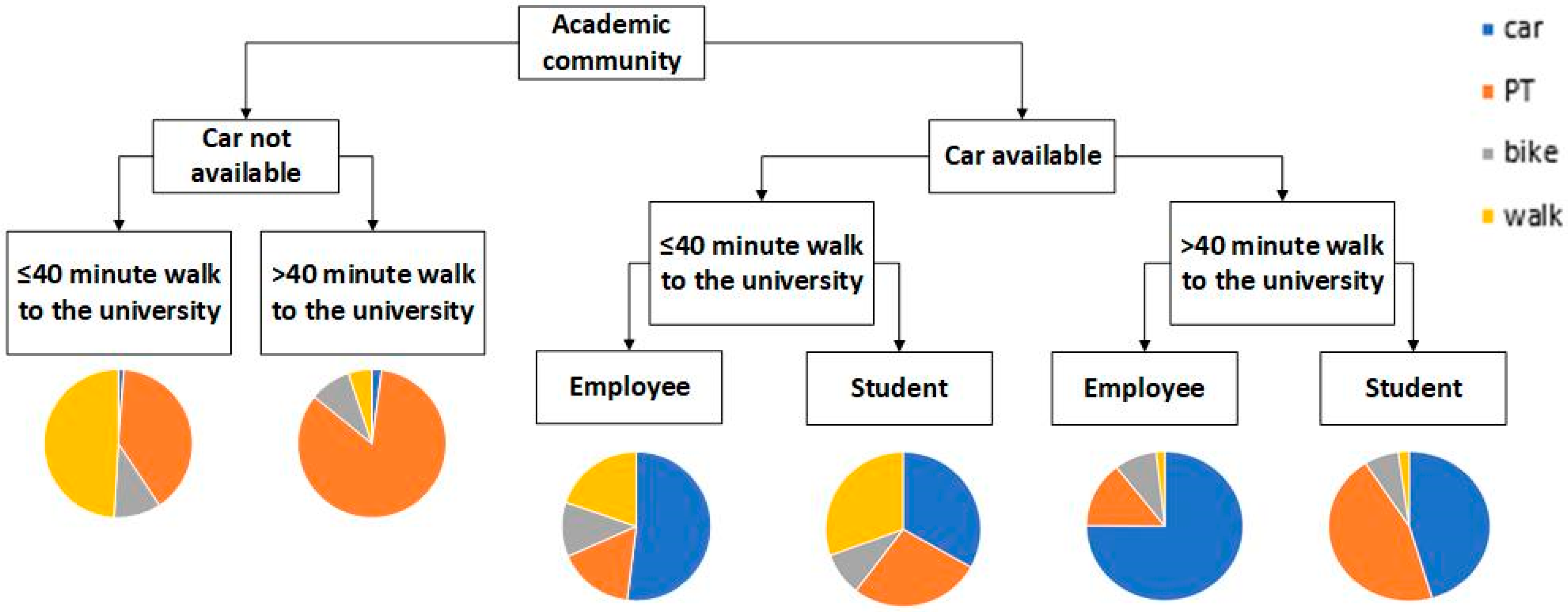 Sustainability 11 03519 g005