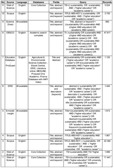 Sustainability 11 03521 g0a1