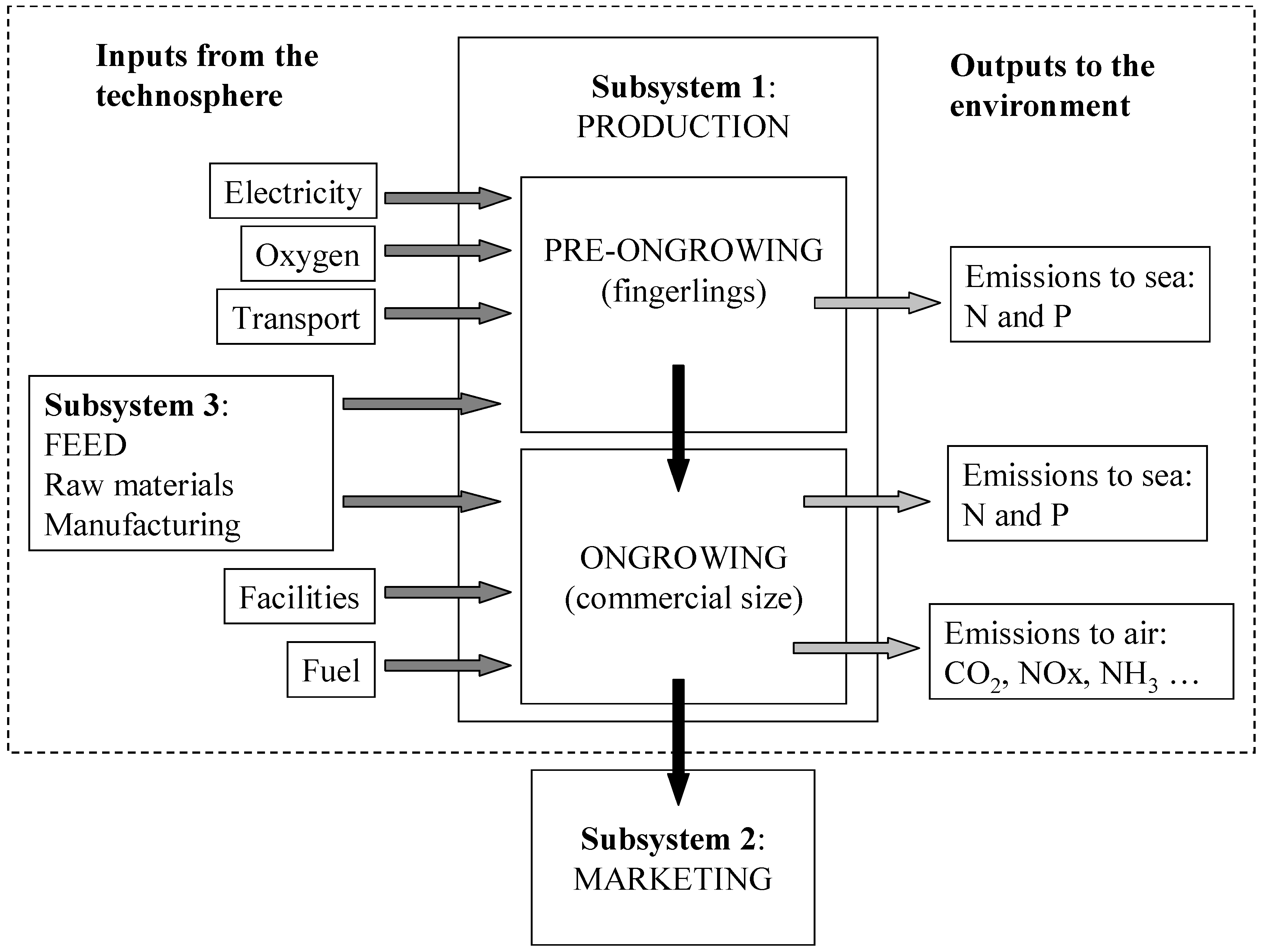 Sustainability 11 03523 g001