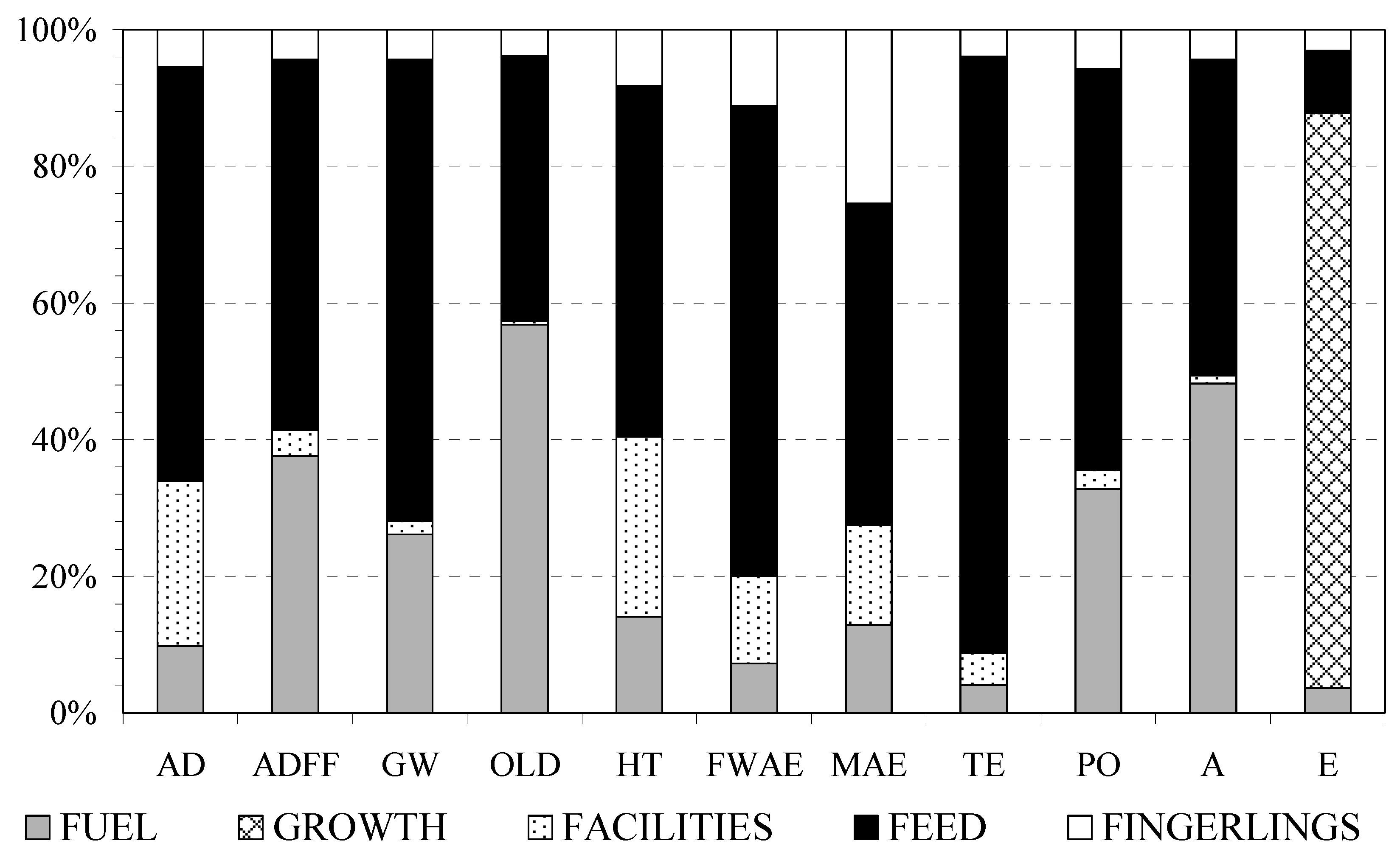 Sustainability 11 03523 g002