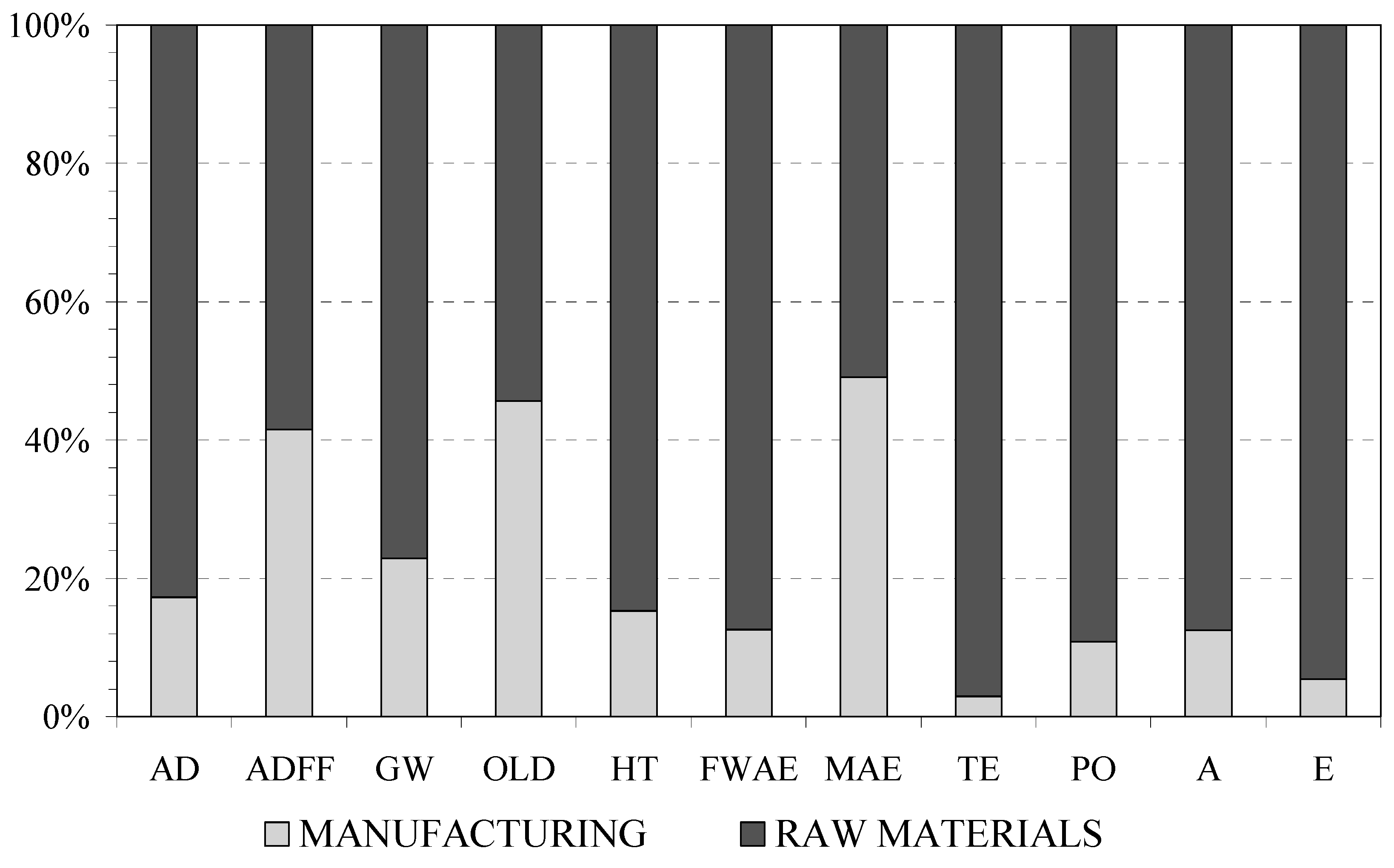 Sustainability 11 03523 g003