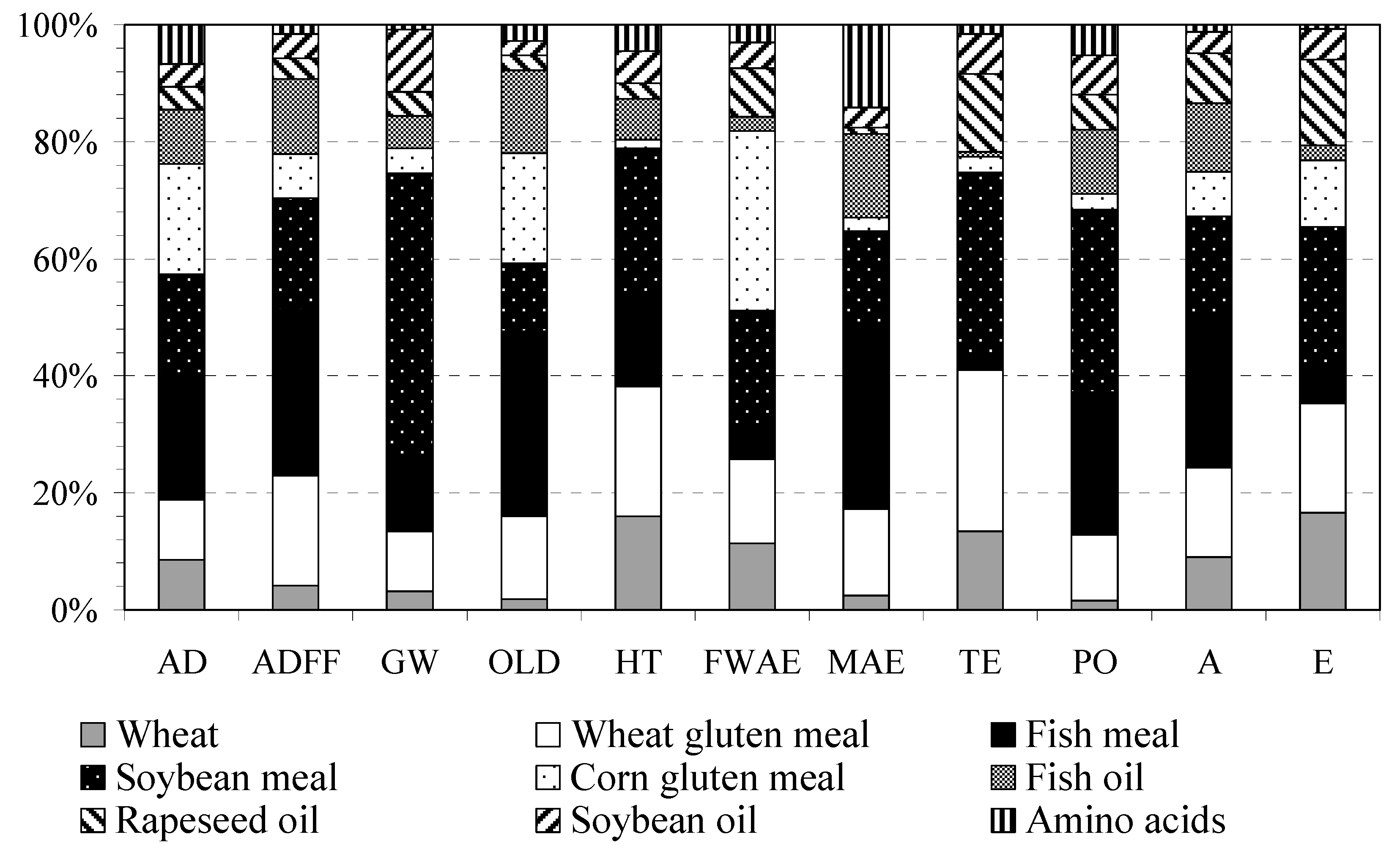 Sustainability 11 03523 g004