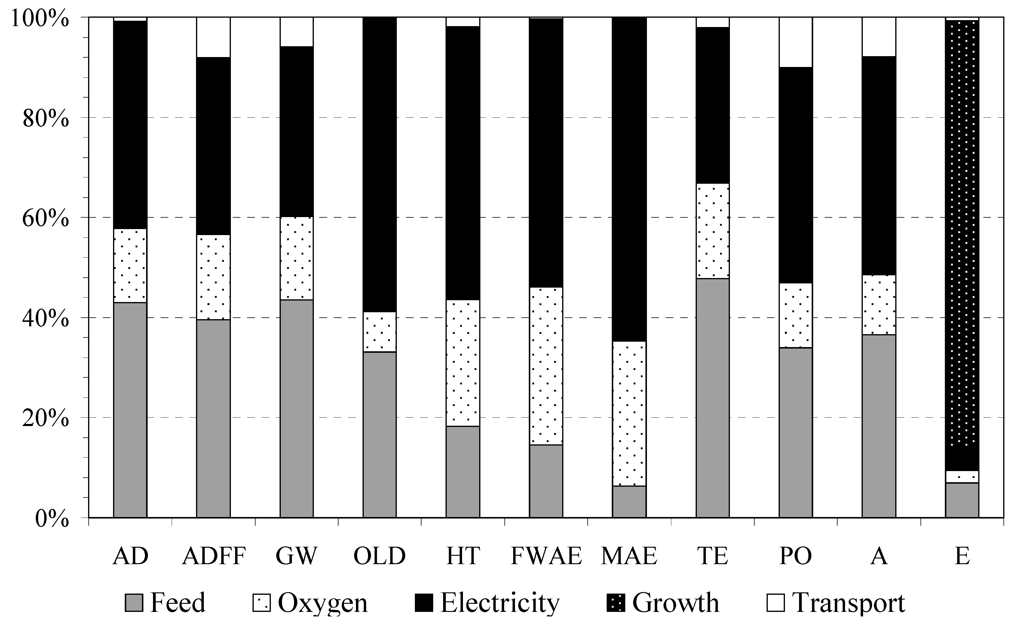 Sustainability 11 03523 g005