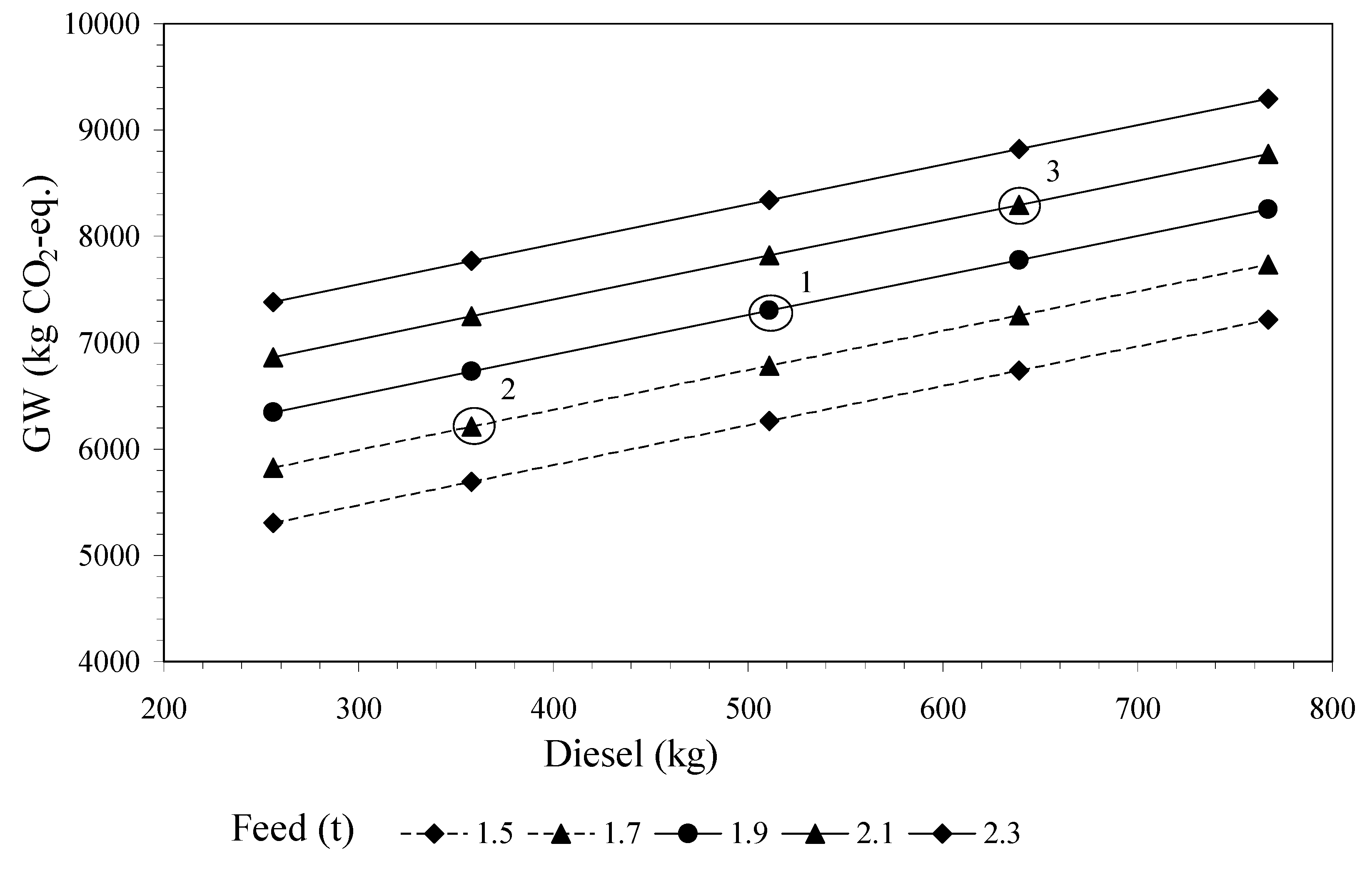 Sustainability 11 03523 g007