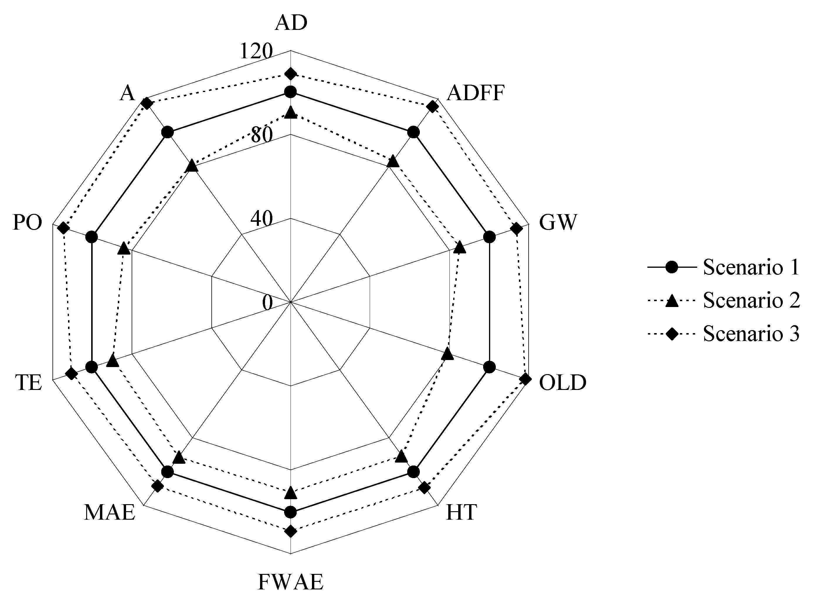 Sustainability 11 03523 g008