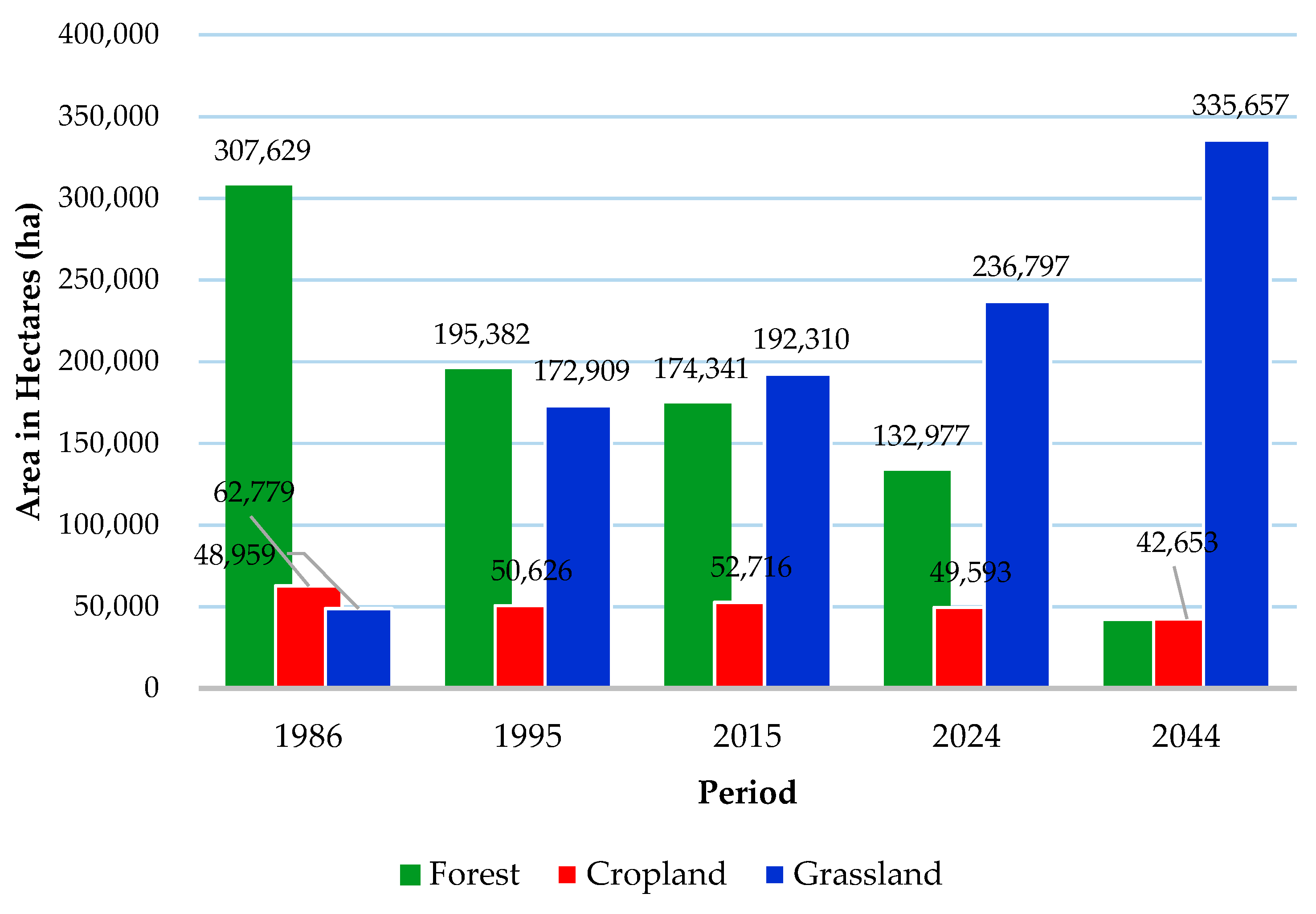 Sustainability 11 03524 g005 Sustainability 11 03524 g005