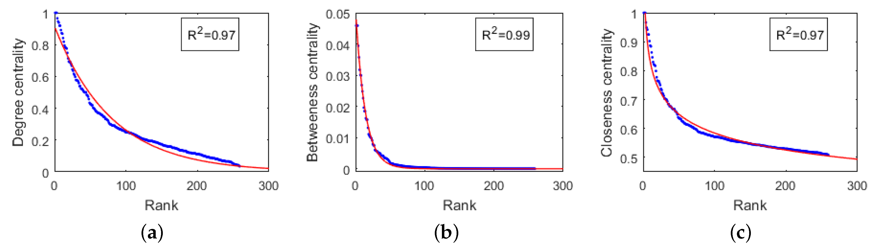 Sustainability 11 03526 g007