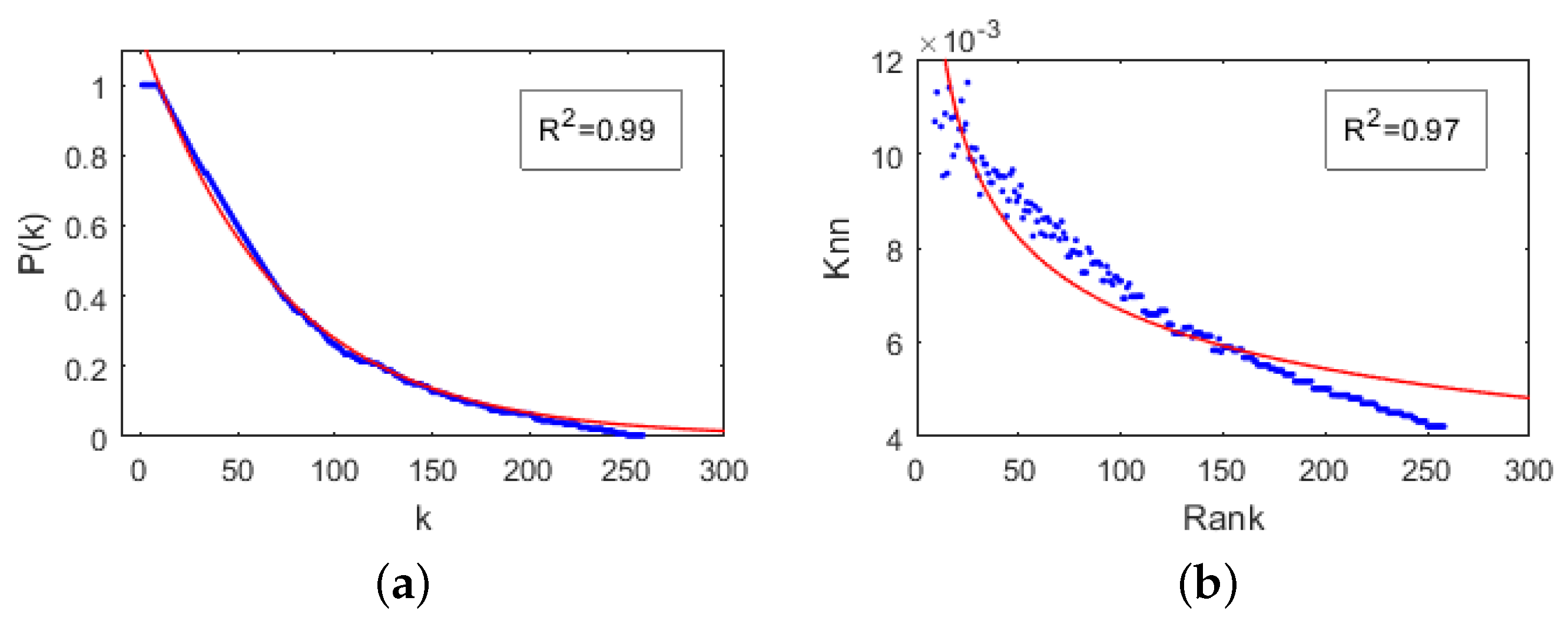 Sustainability 11 03526 g008