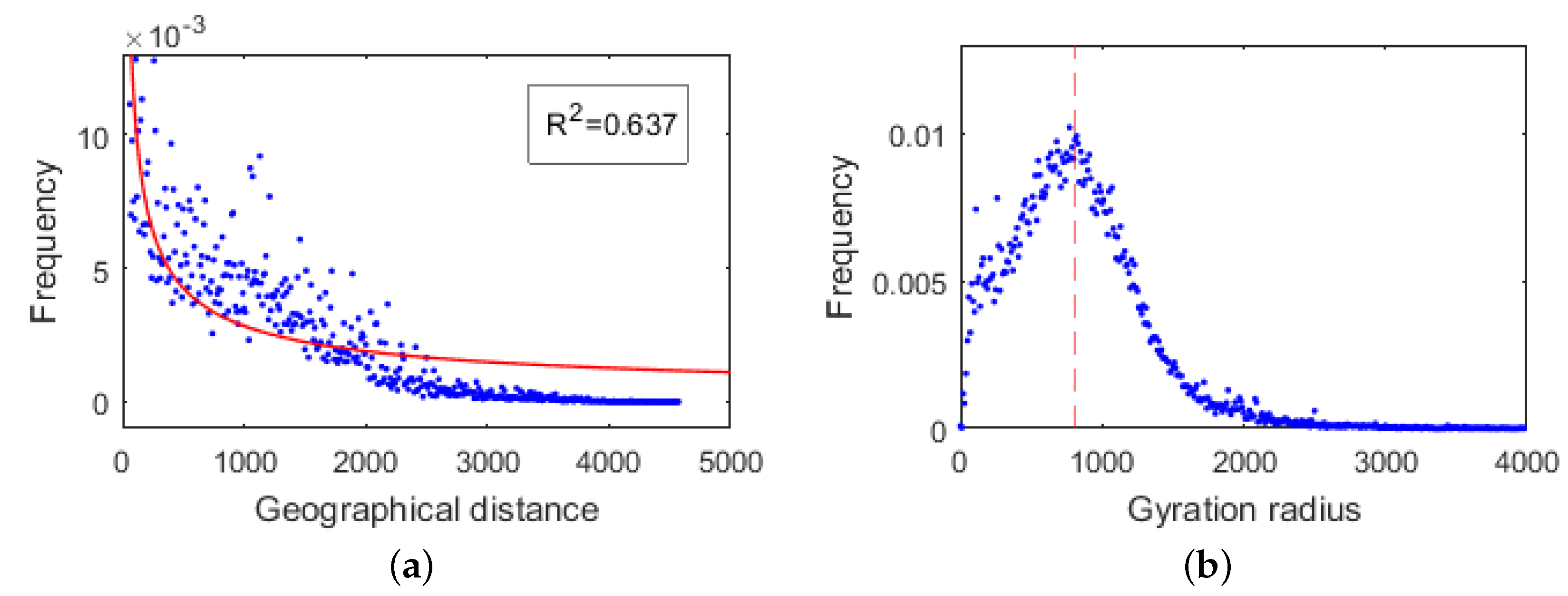 Sustainability 11 03526 g014
