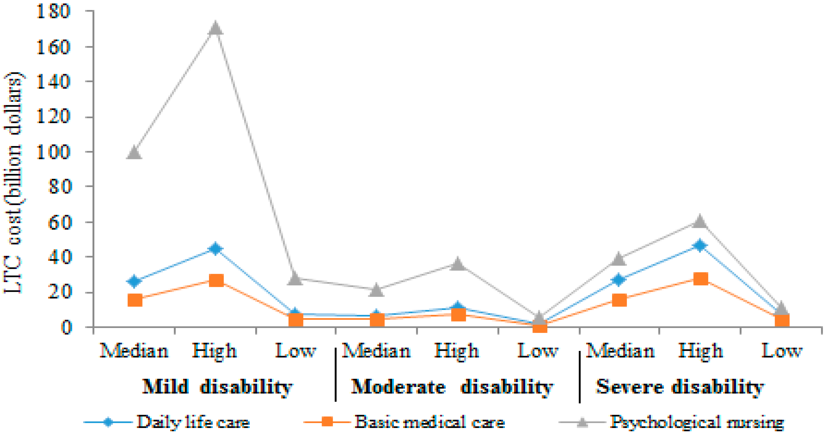 Sustainability 11 03530 g003