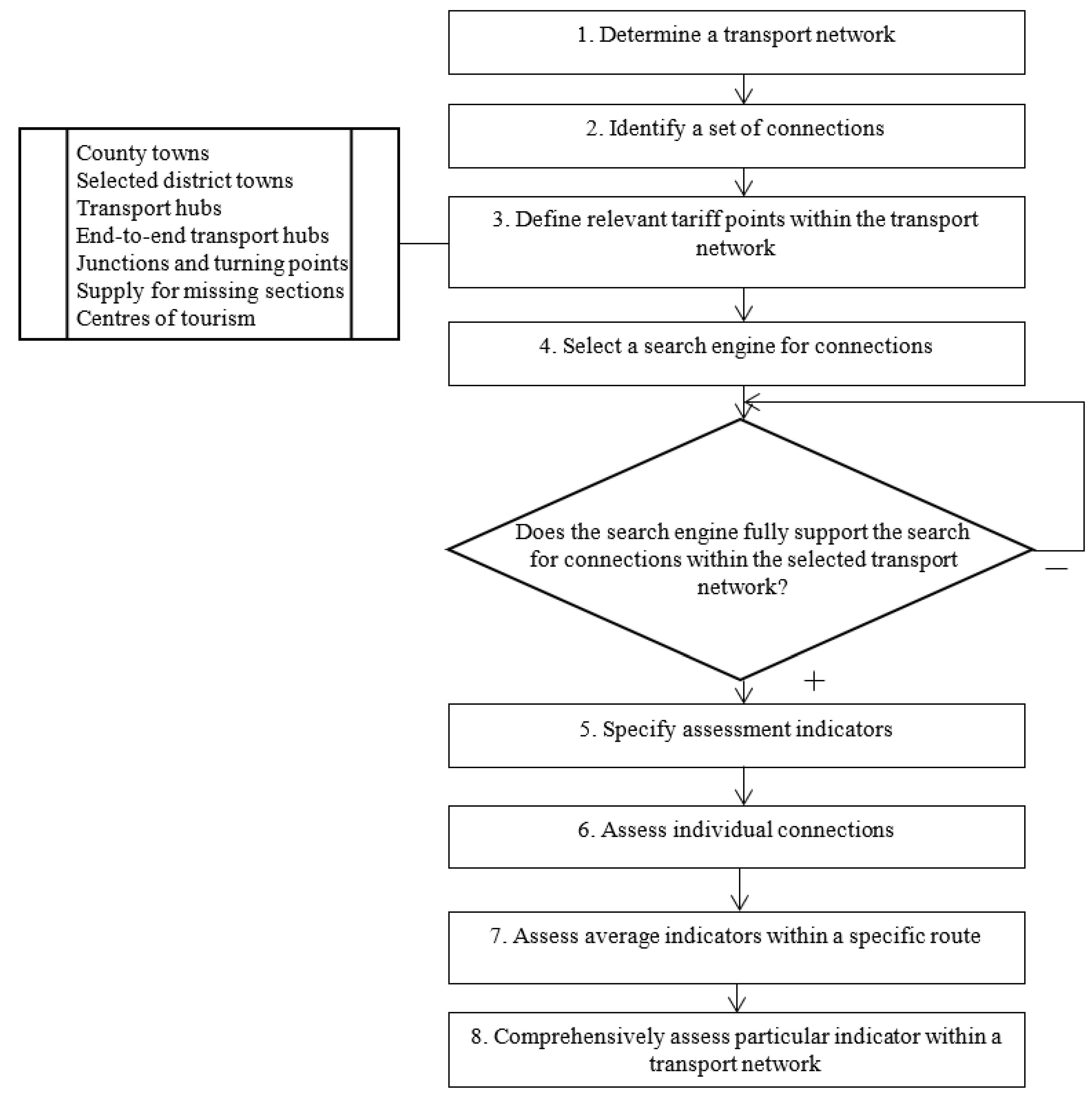Sustainability 11 03532 g001